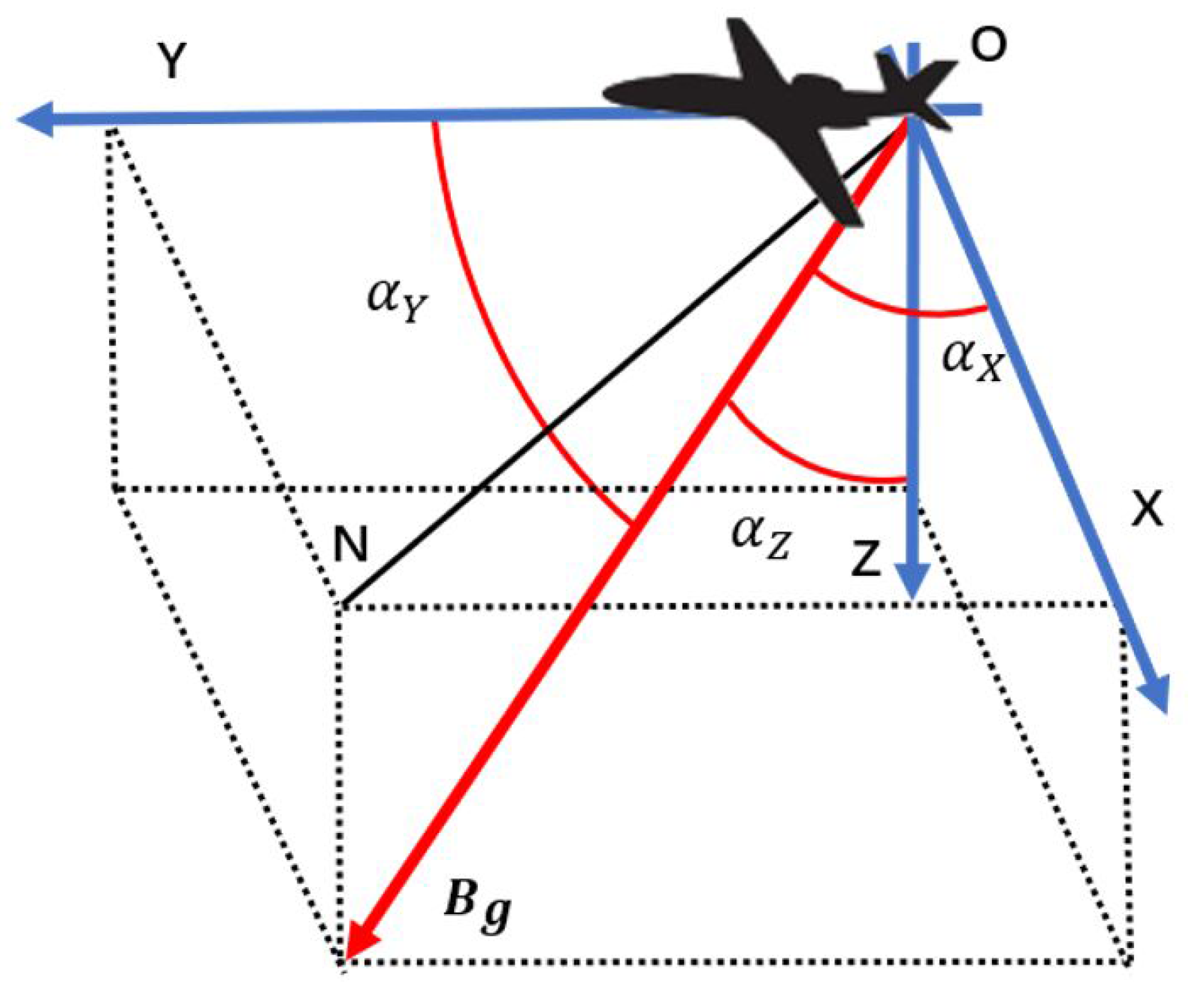 Sensors 22 06151 g001 550