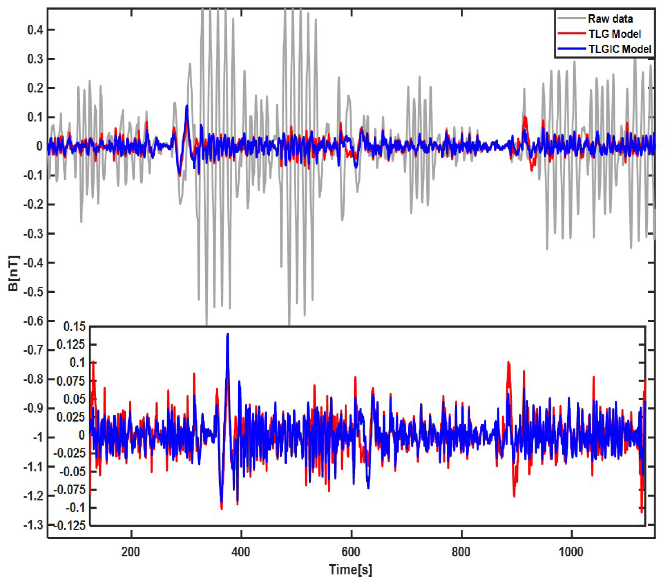 Sensors 22 06151 g002 550