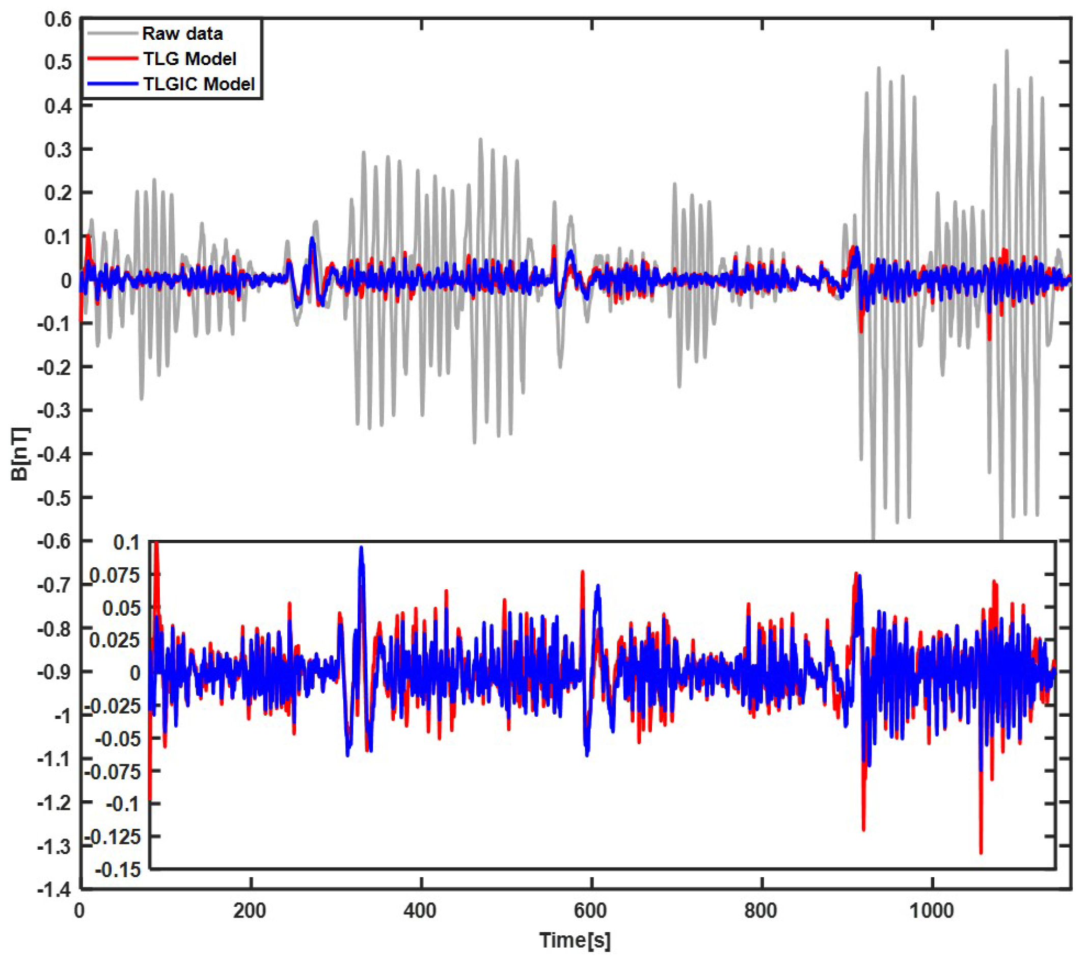Sensors 22 06151 g003 550