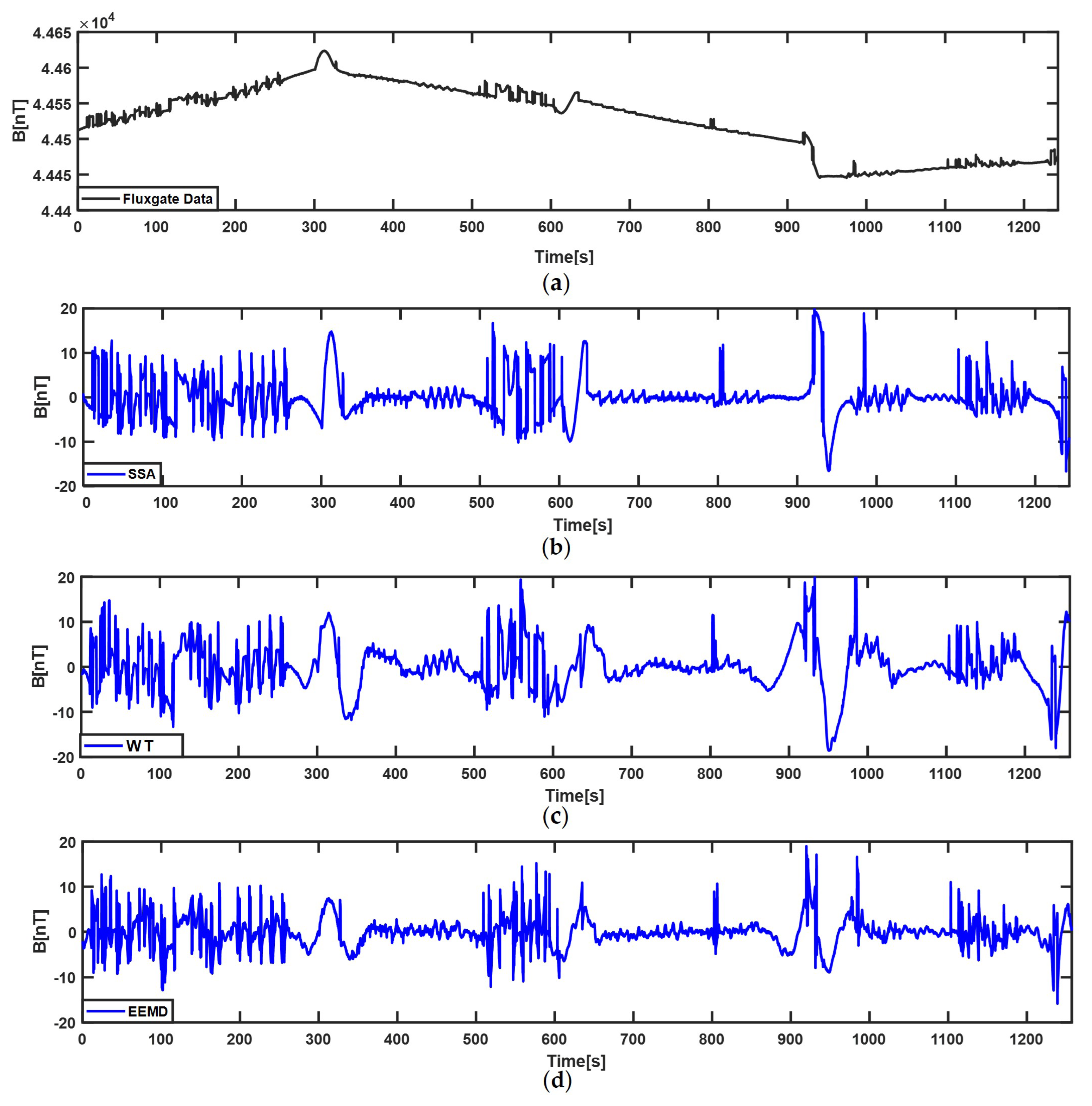 Sensors 22 06151 g004 550