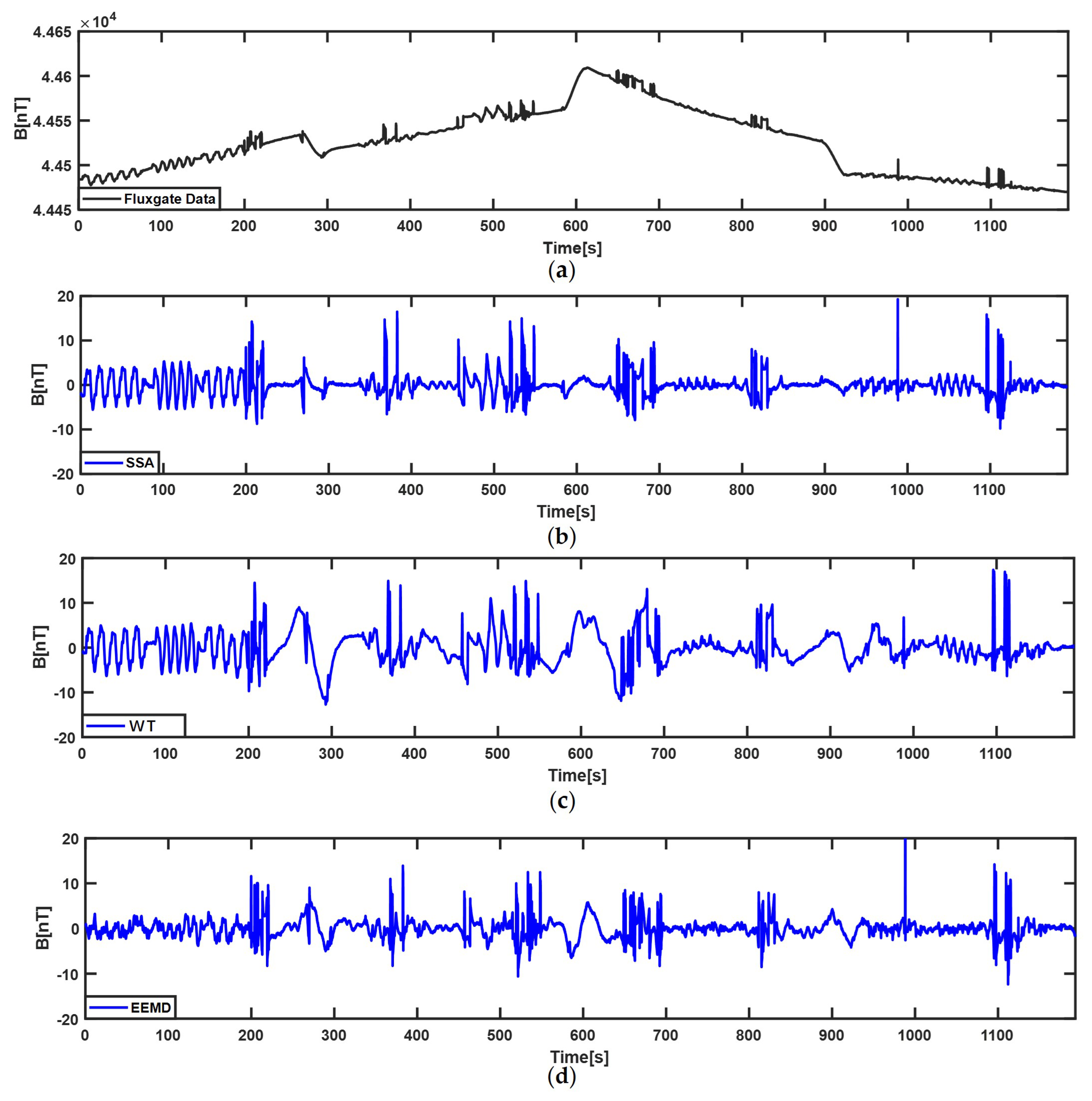 Sensors 22 06151 g005 550