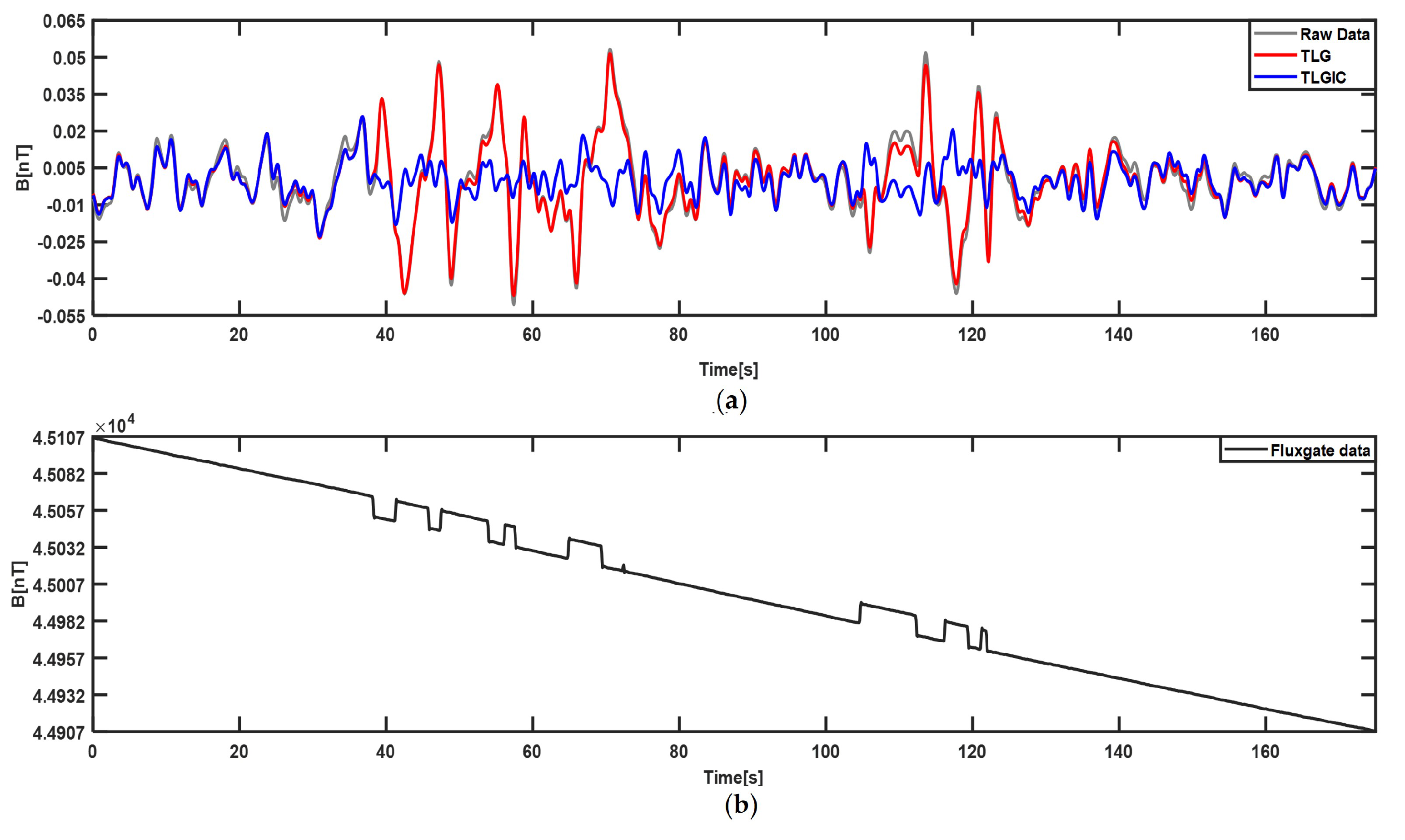 Sensors 22 06151 g006 550