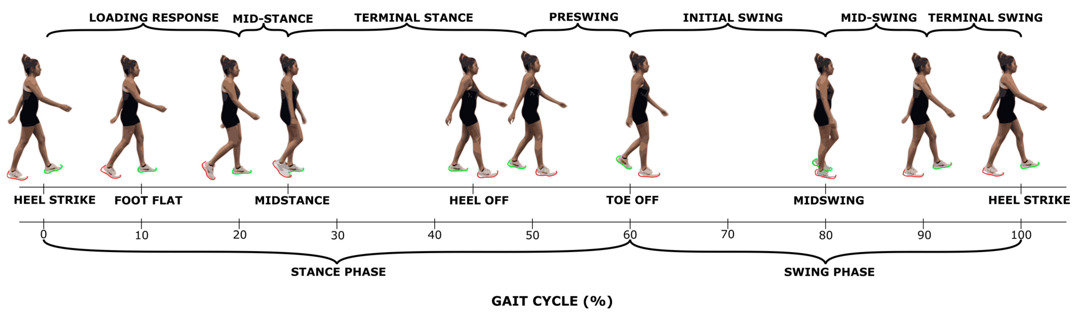 Sensors 22 06154 g002 550