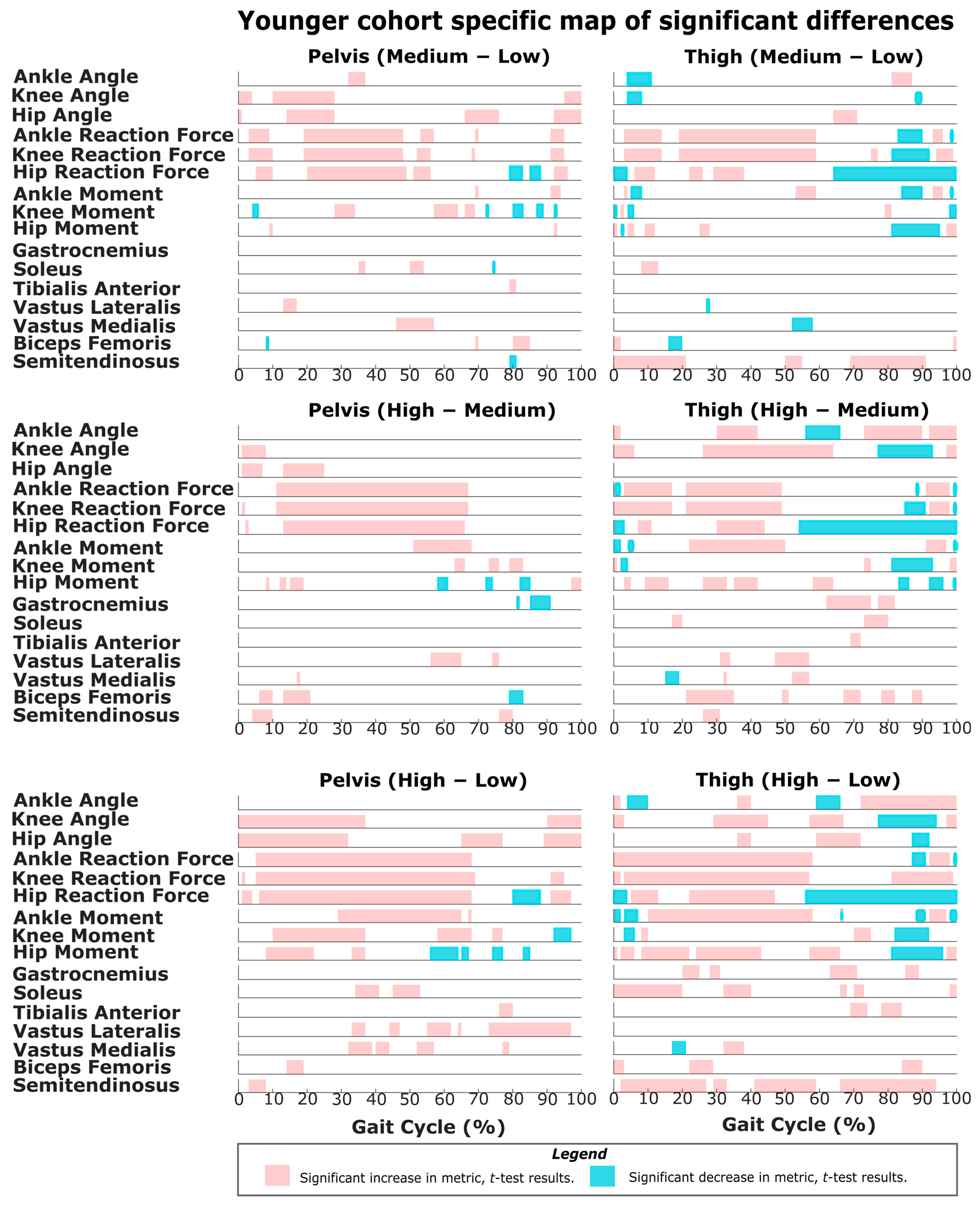 Sensors 22 06154 g003 550