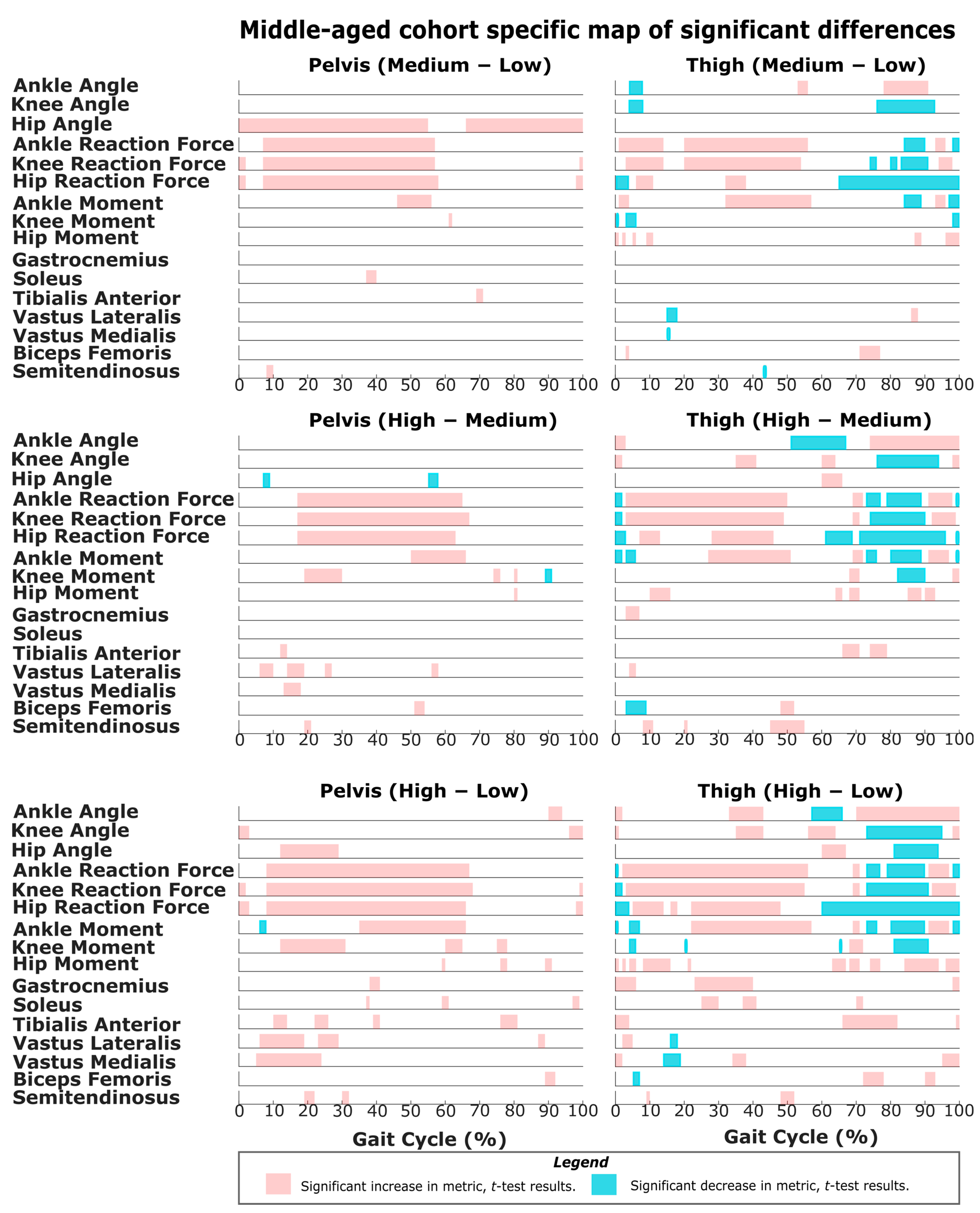 Sensors 22 06154 g004 550