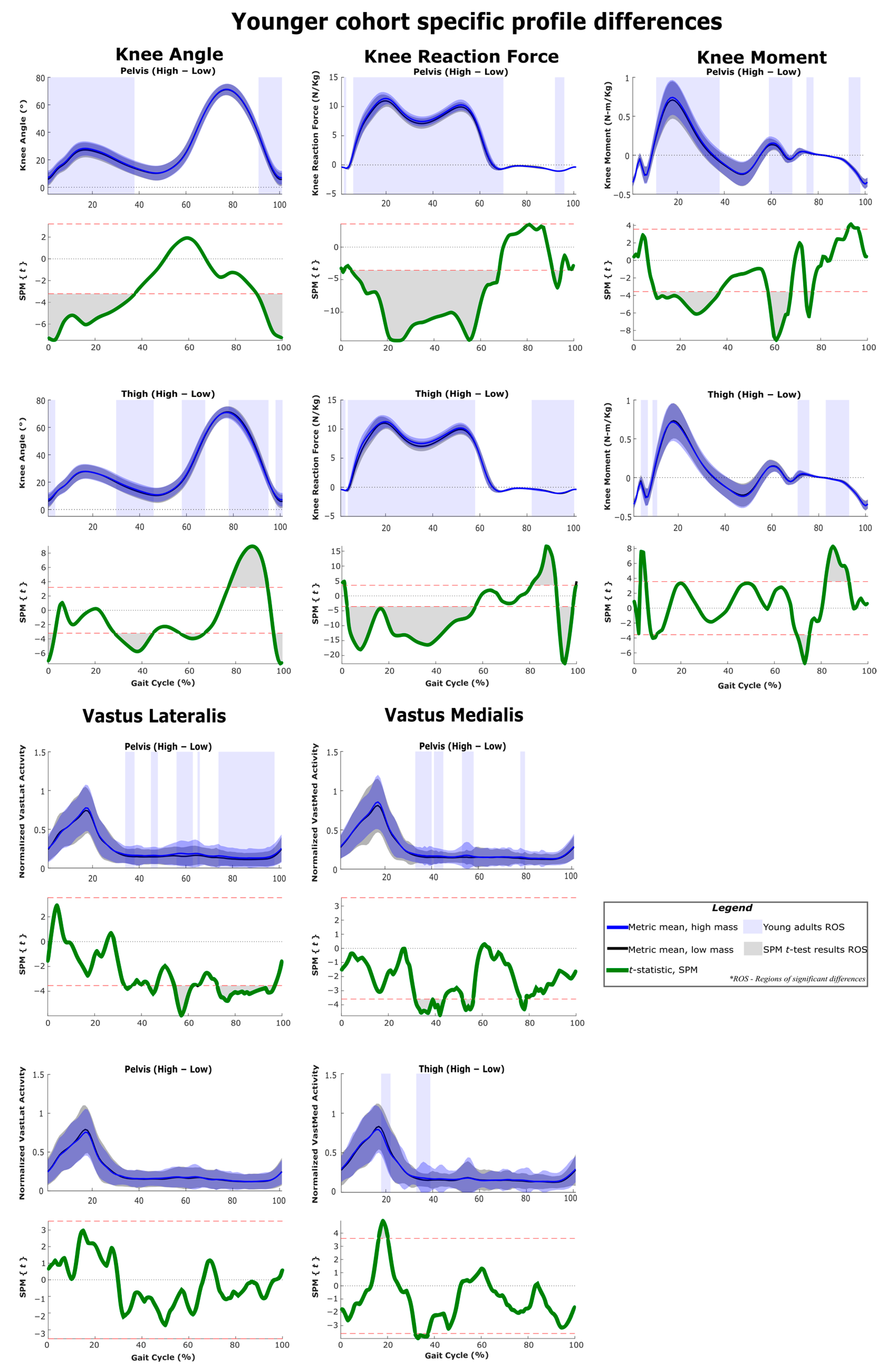 Sensors 22 06154 g007 550