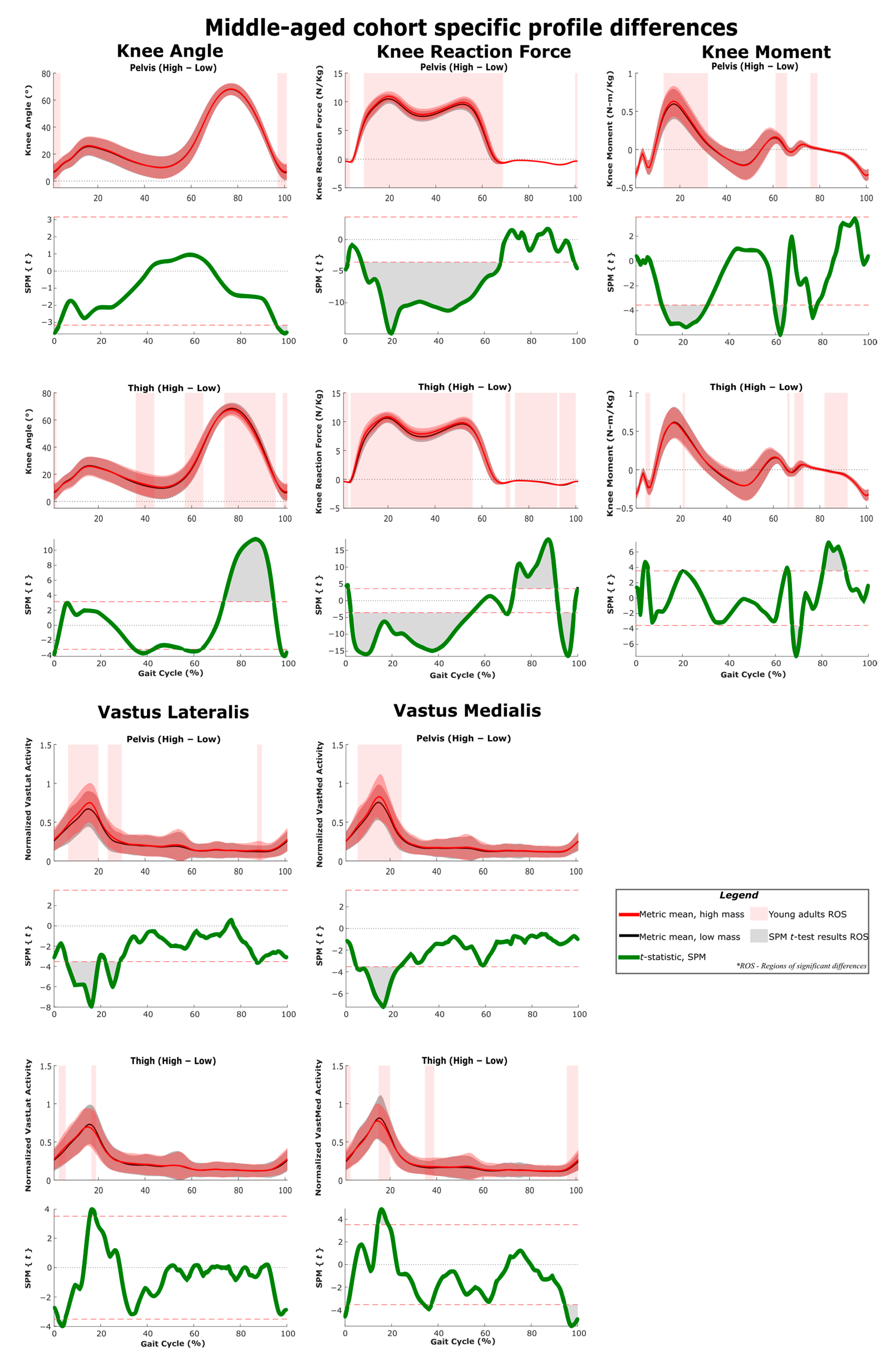 Sensors 22 06154 g008 550