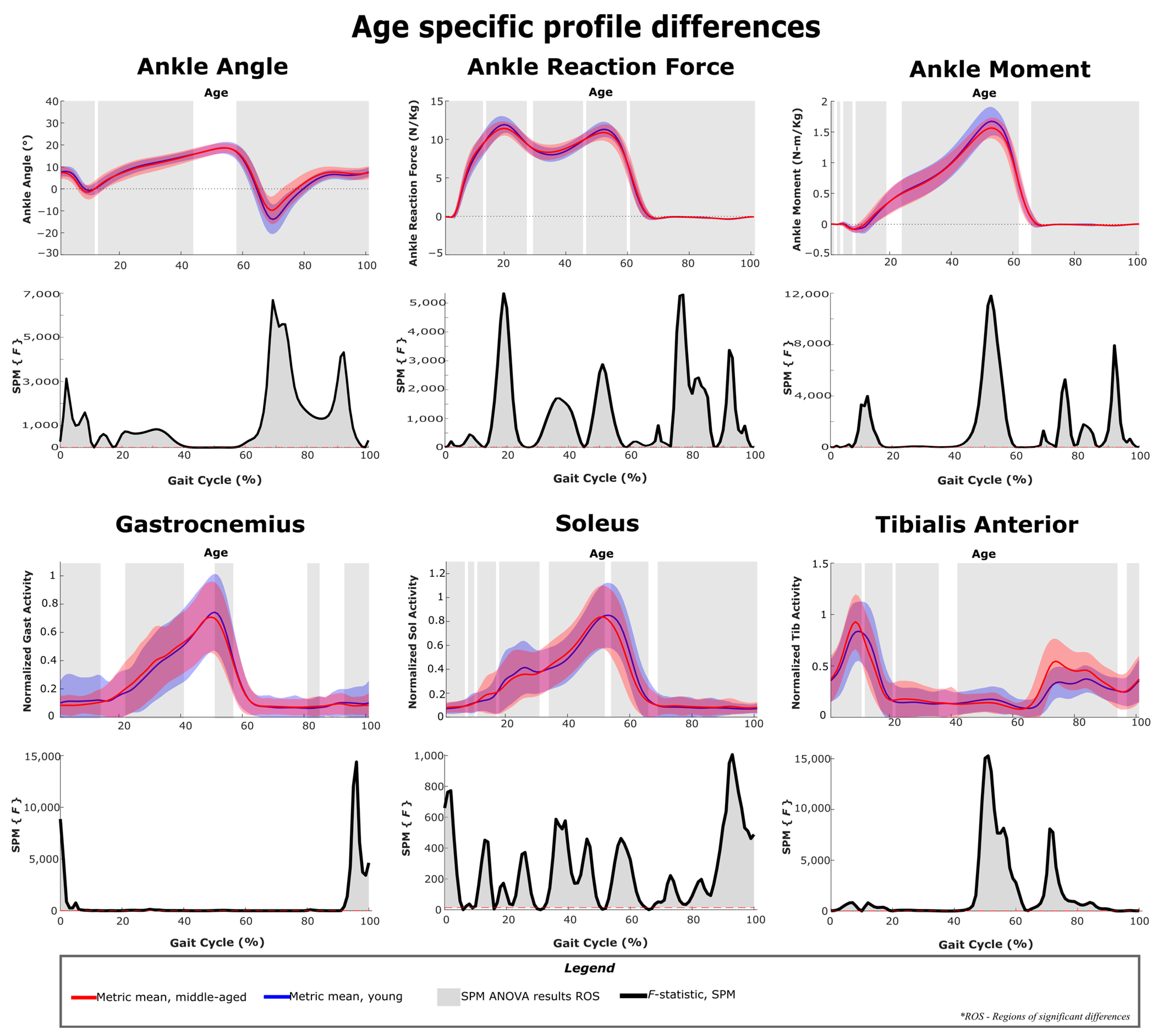 Sensors 22 06154 g011 550