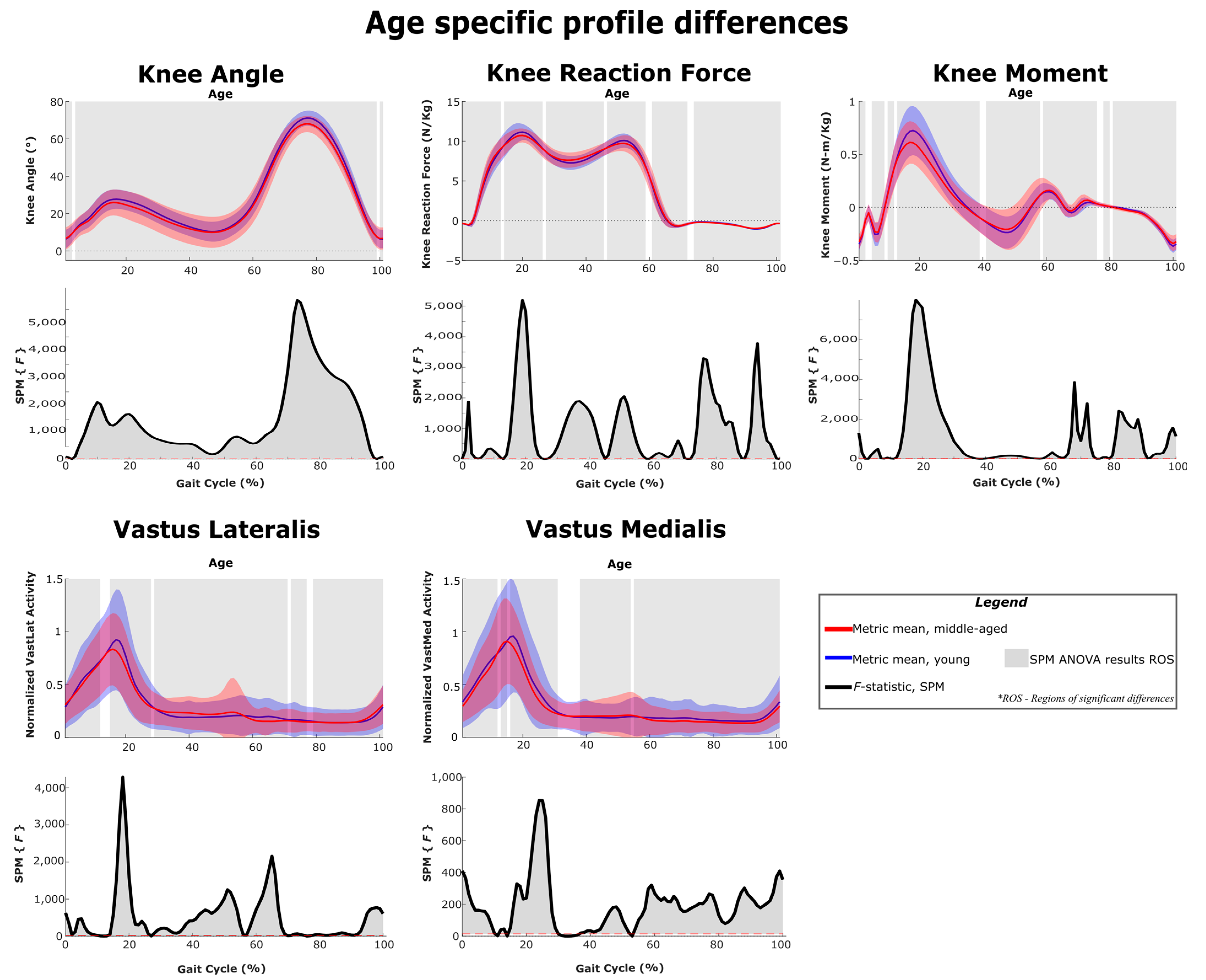 Sensors 22 06154 g012 550