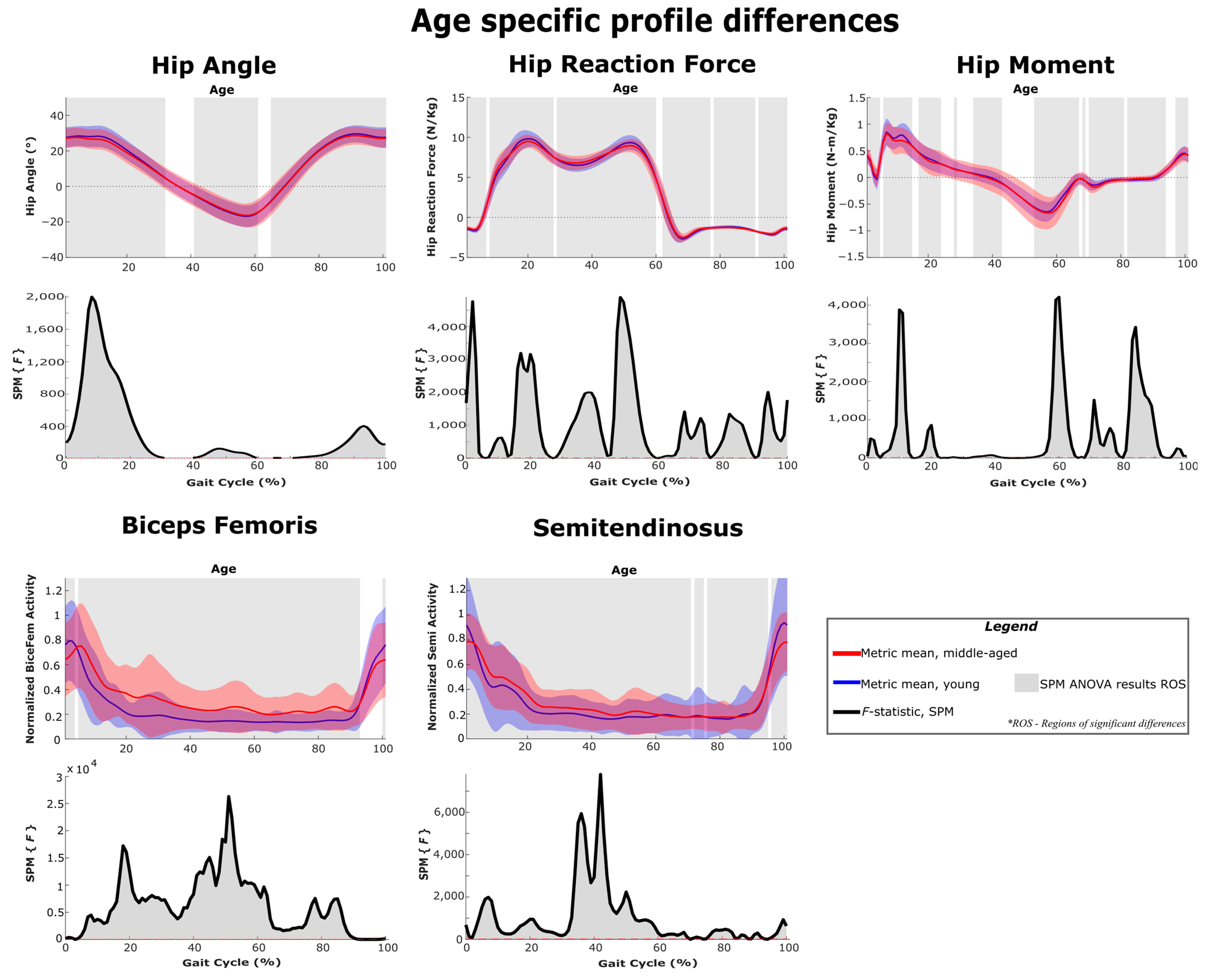 Sensors 22 06154 g013 550