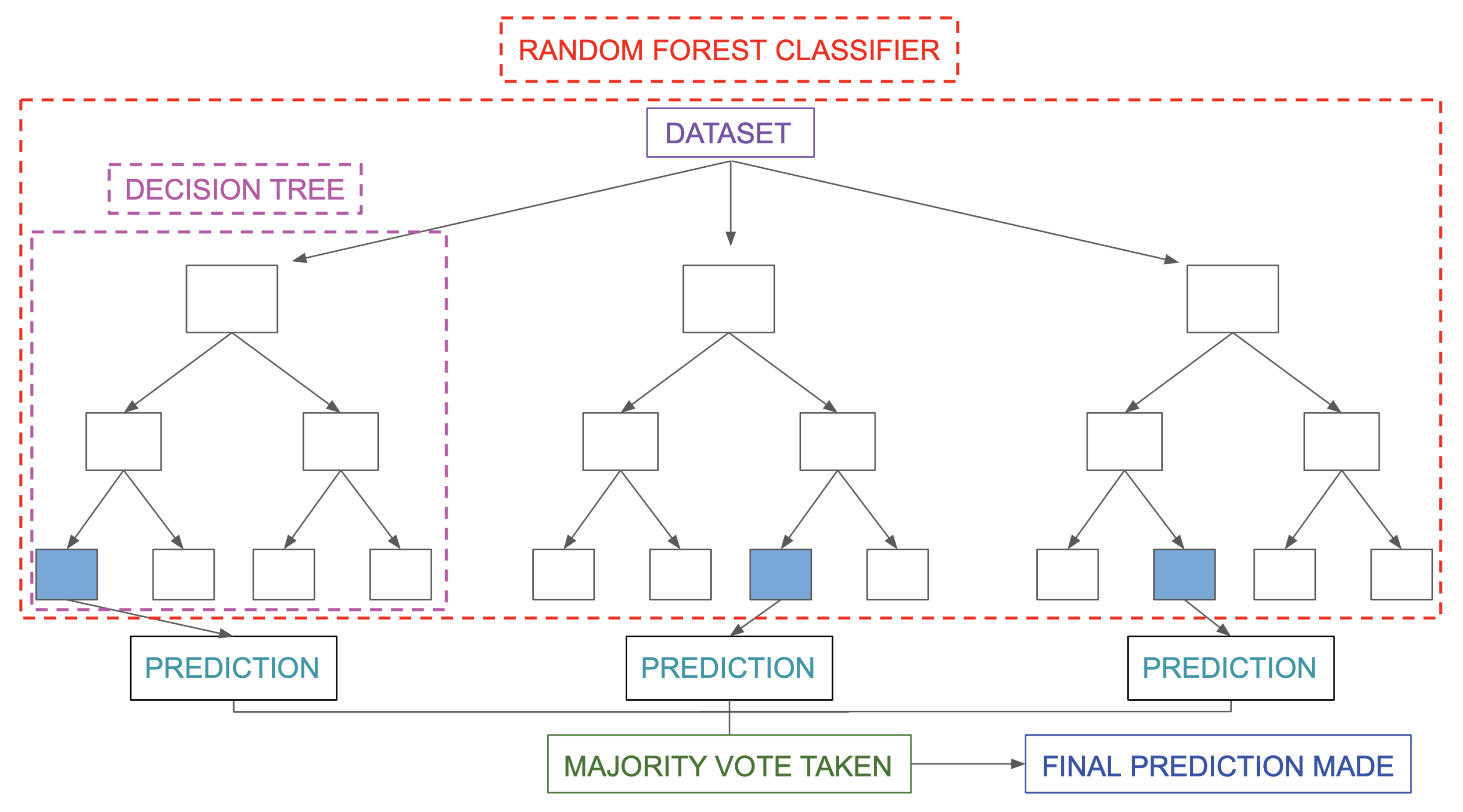 Sensors 22 06155 g005 Sensors 22 06155 g005