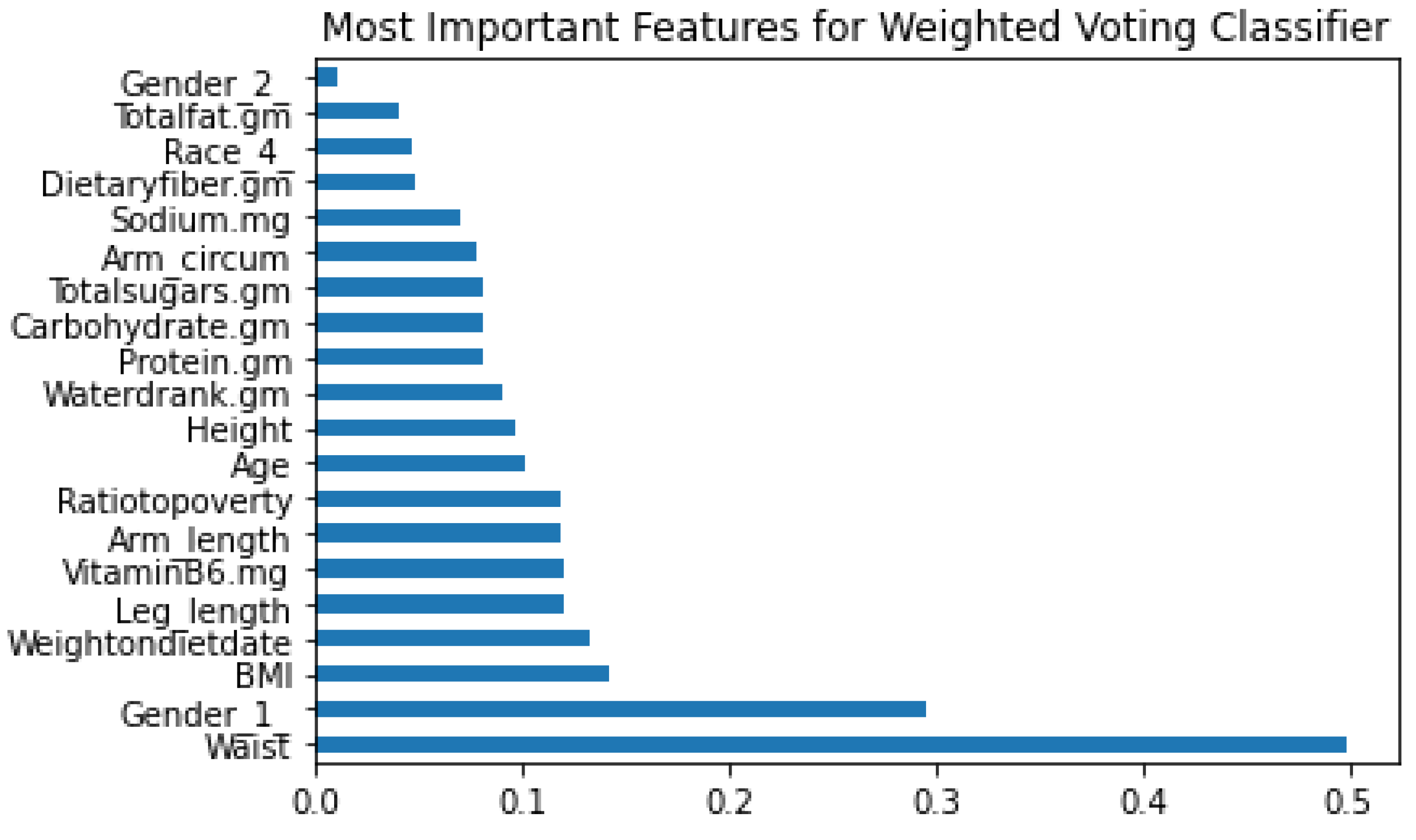 Sensors 22 06155 g009 Sensors 22 06155 g009