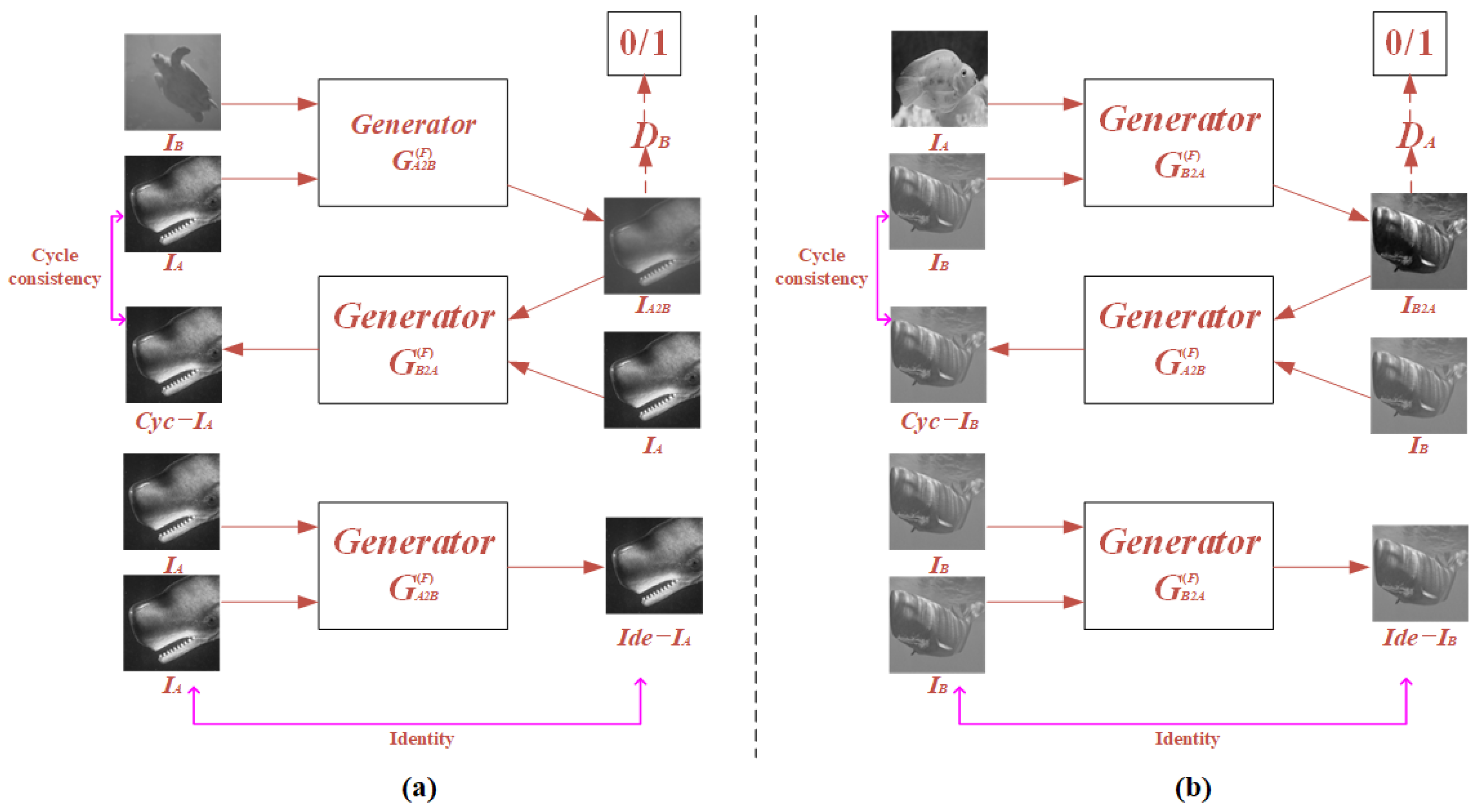 Sensors 22 06161 g002