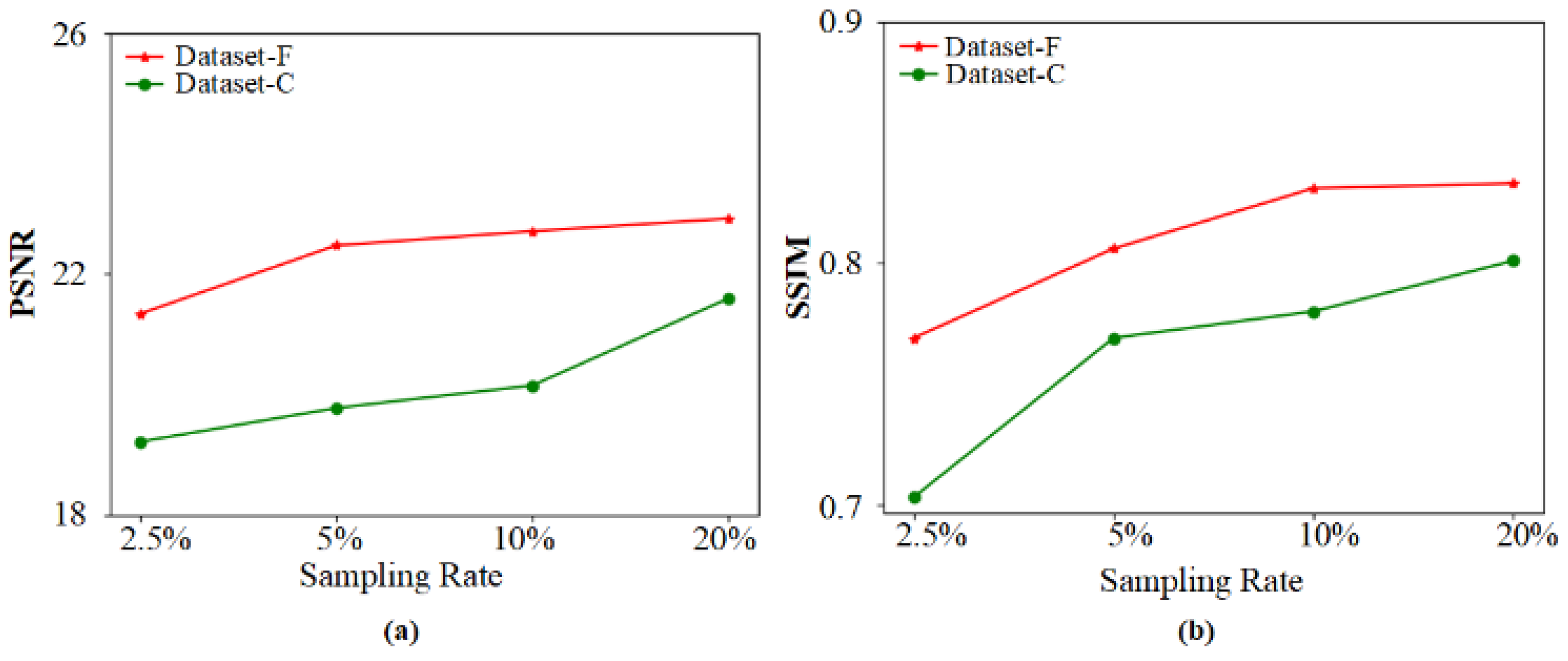 Sensors 22 06161 g009