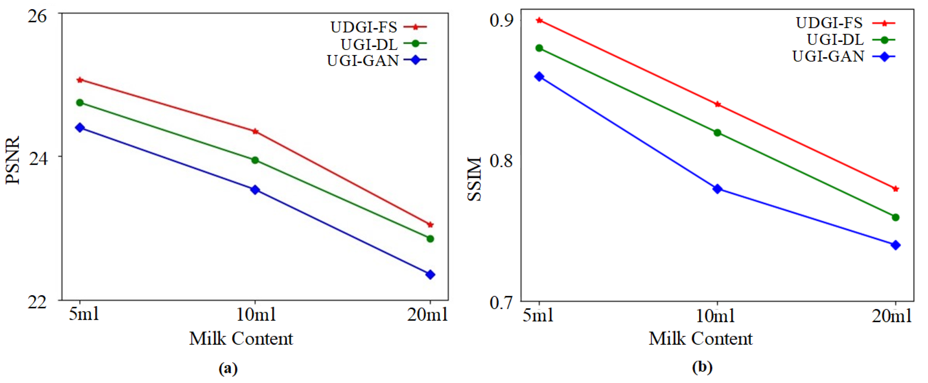 Sensors 22 06161 g017