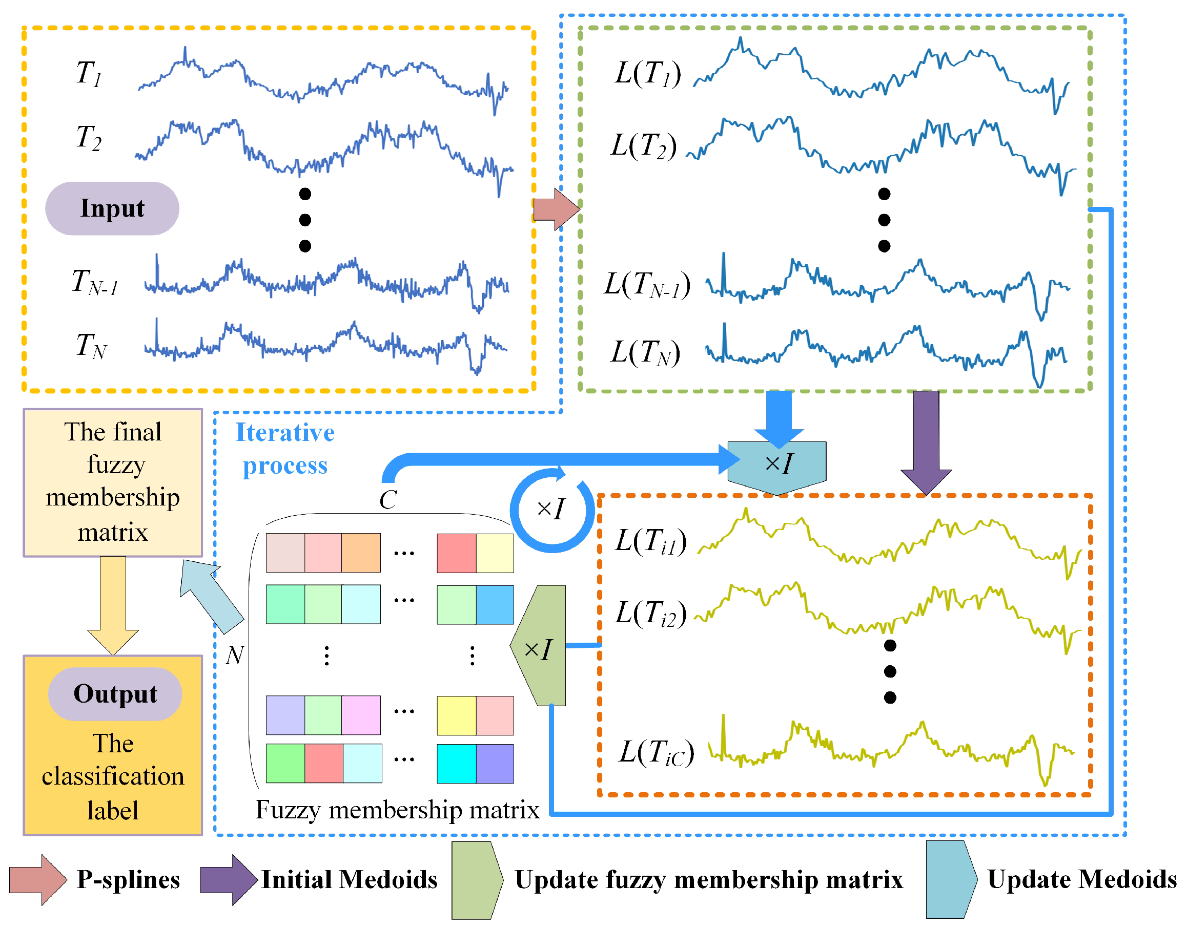 Sensors 22 06163 g002 550