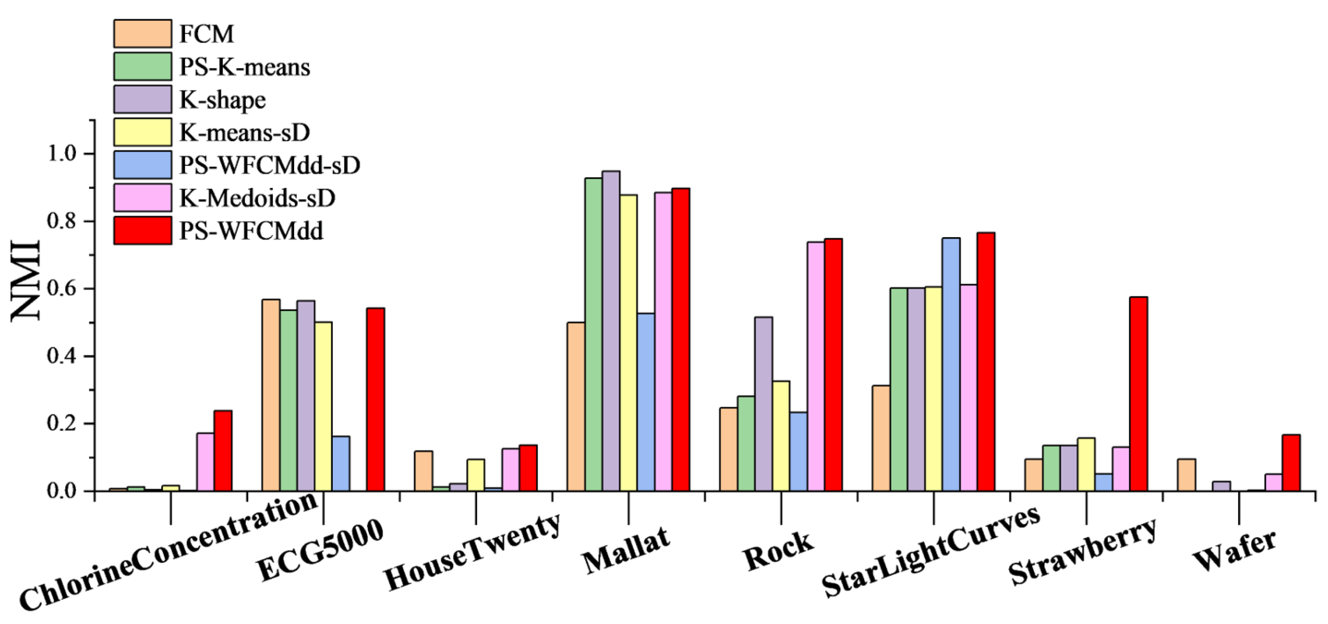Sensors 22 06163 g005 550