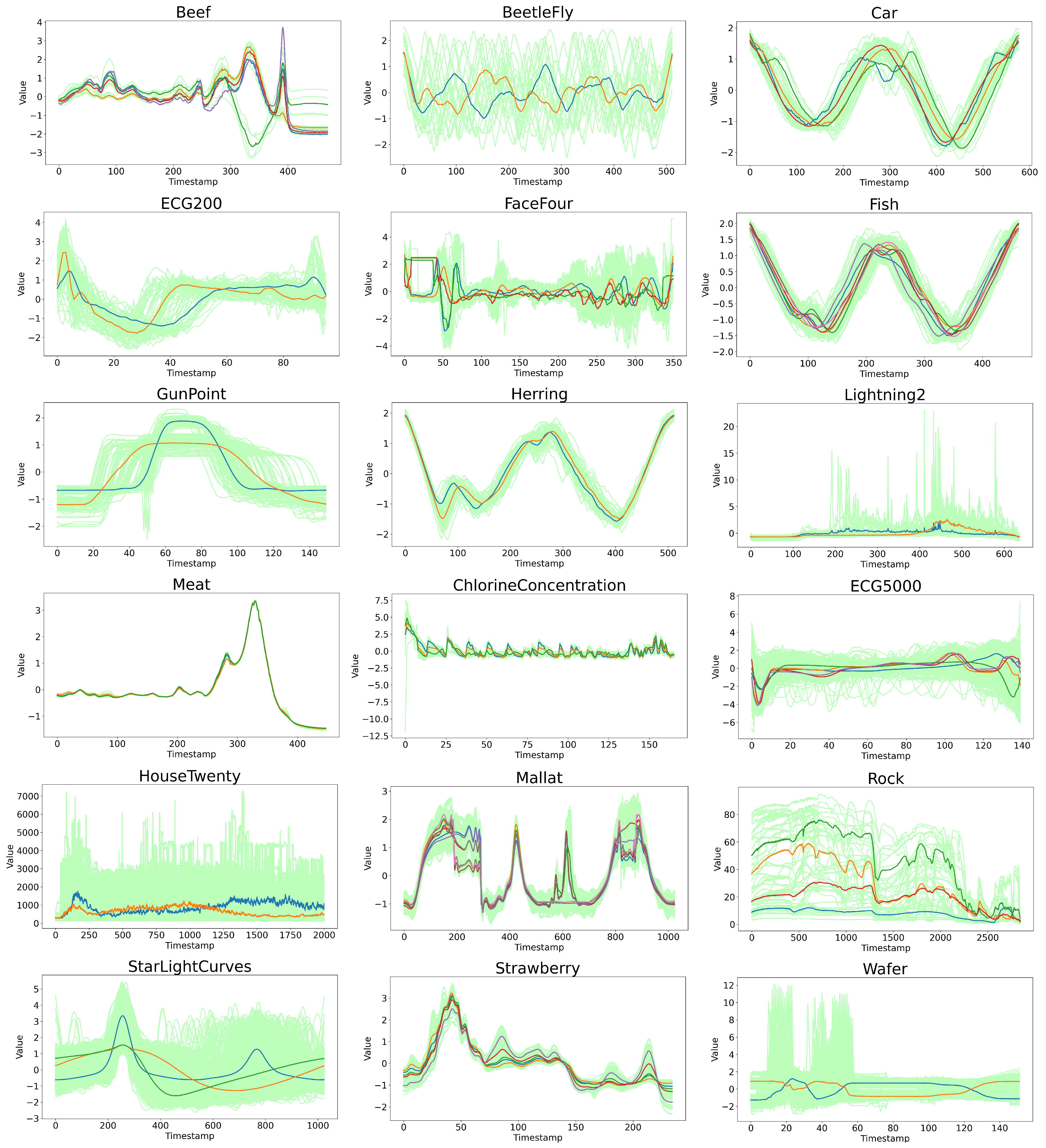 Sensors 22 06163 g007 550