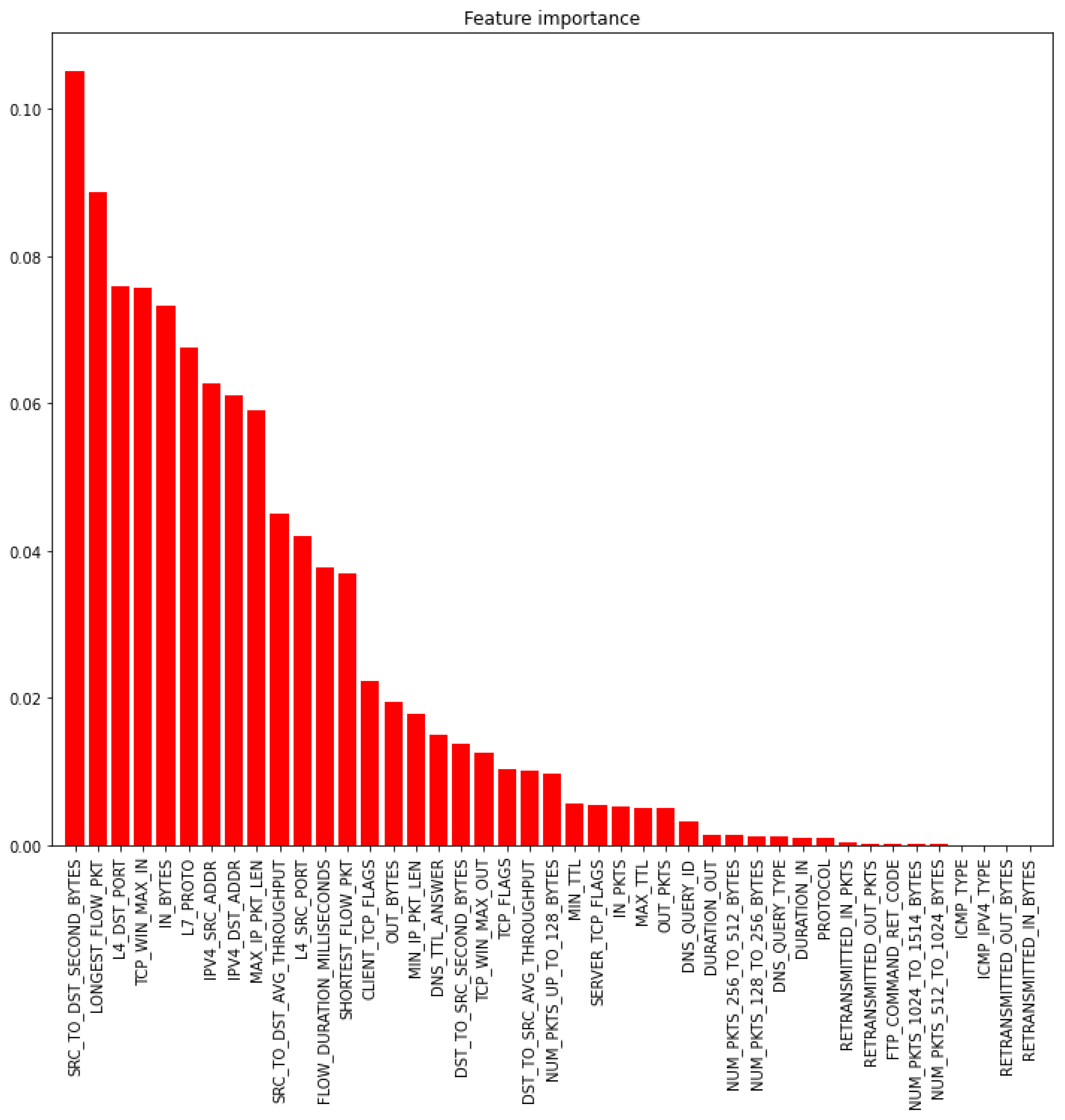 Sensors 22 06164 g004 550