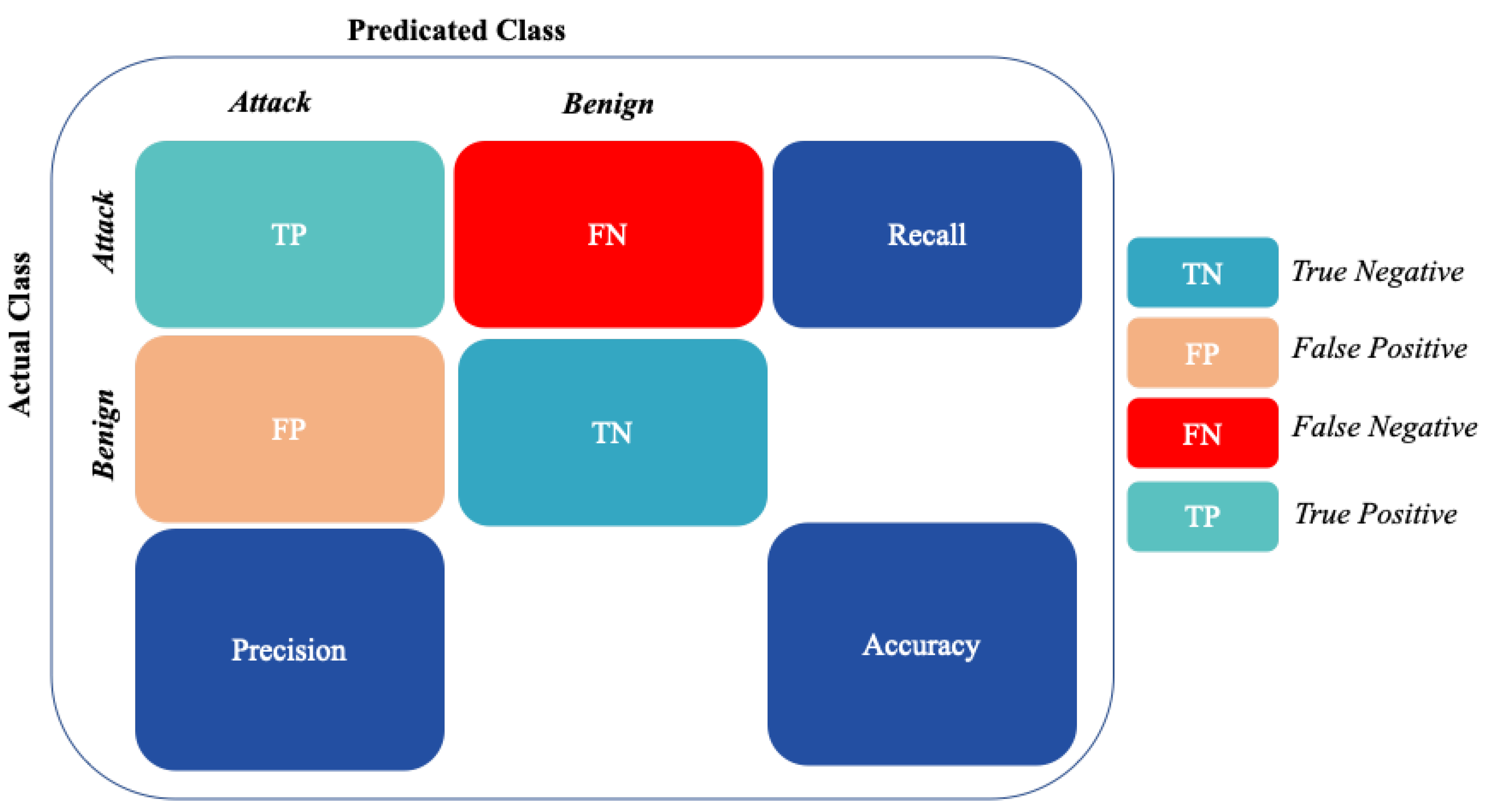Sensors 22 06164 g005 550