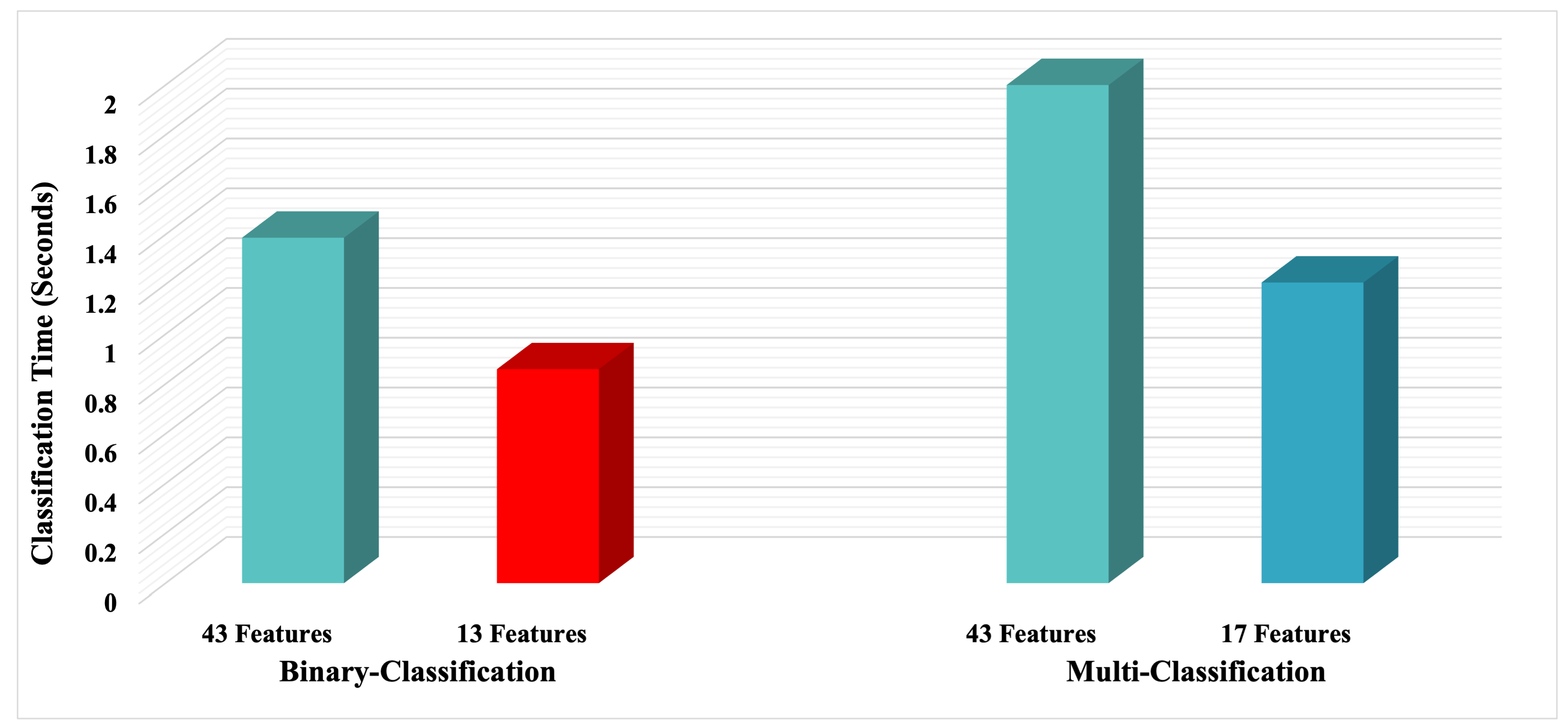 Sensors 22 06164 g007 550