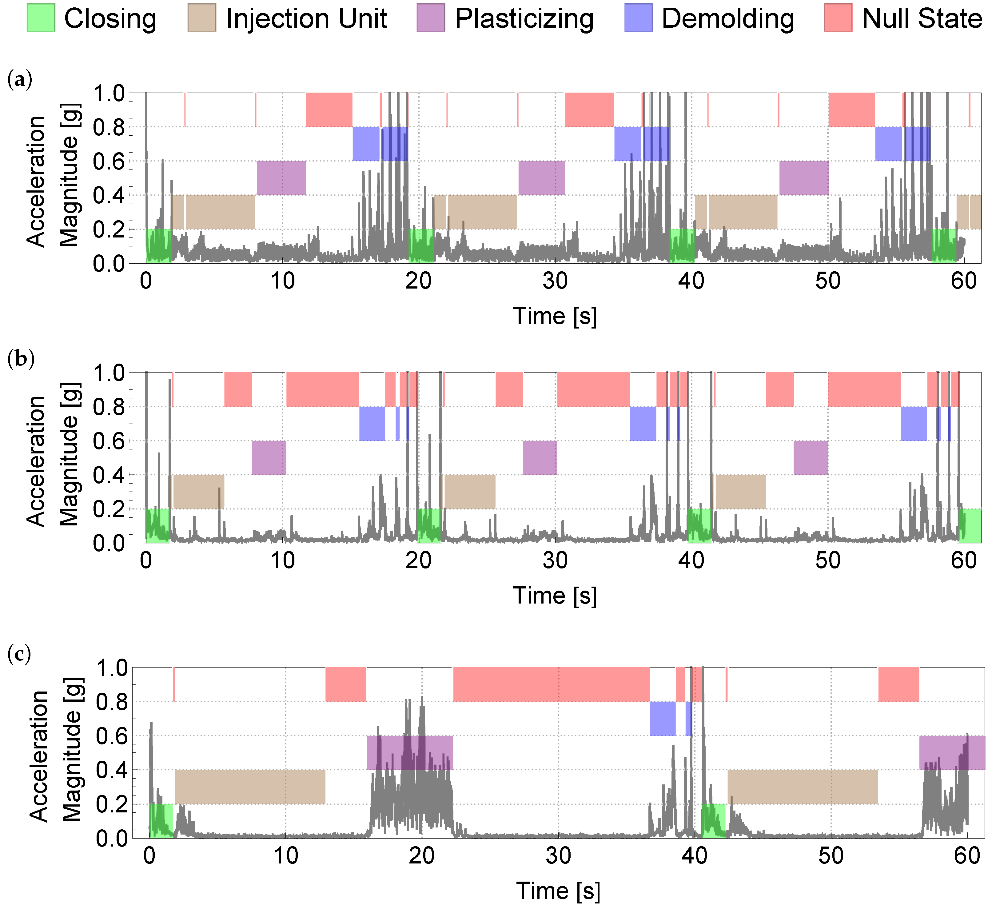 Sensors 22 06165 g002 550