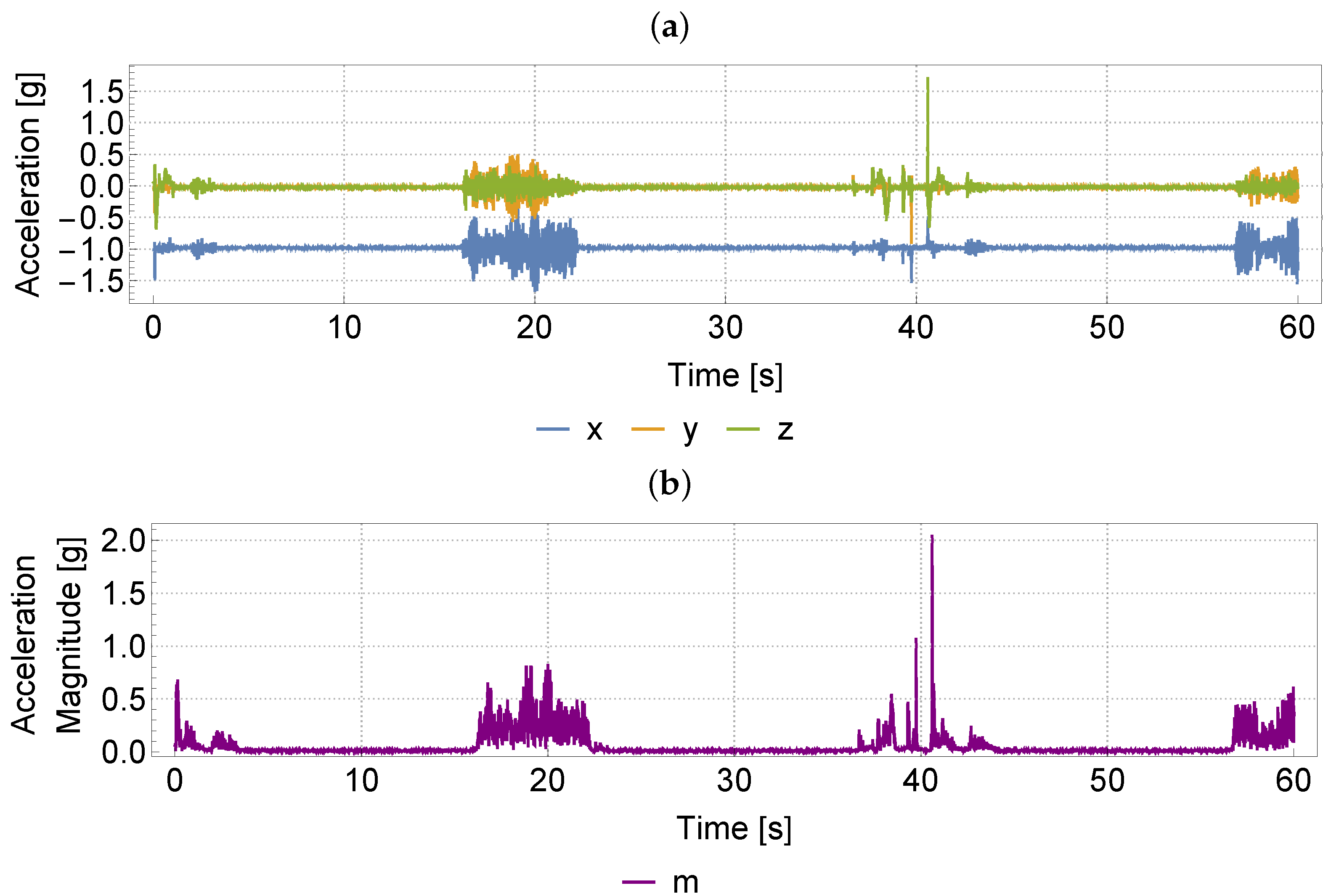 Sensors 22 06165 g003 550