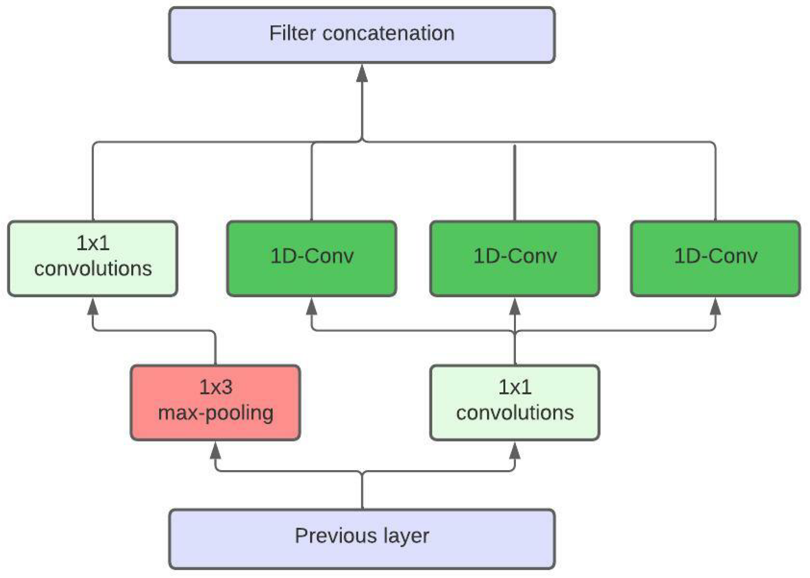 Sensors 22 06165 g004 550