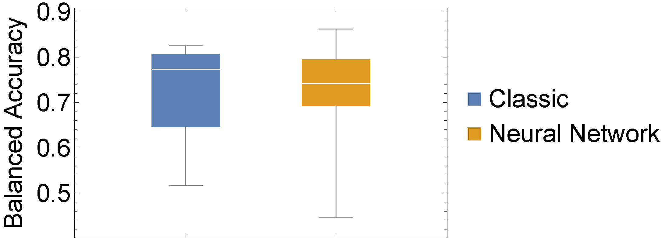 Sensors 22 06165 g005 550