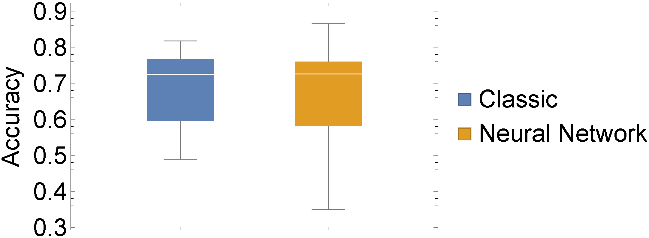 Sensors 22 06165 g006 550