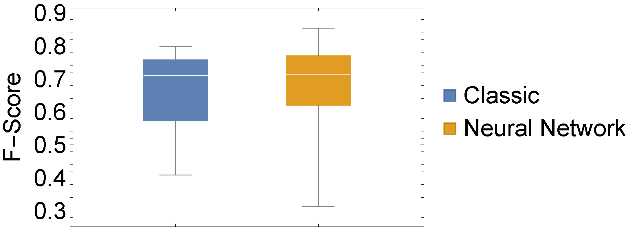 Sensors 22 06165 g007 550