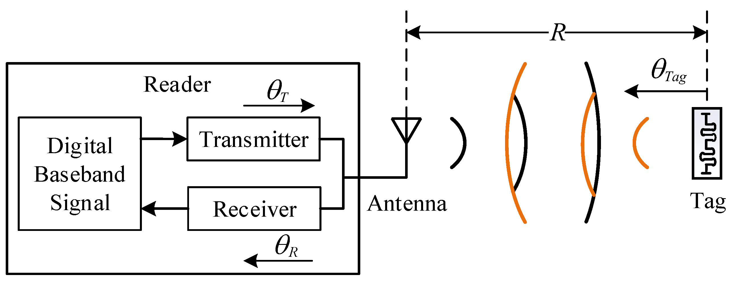Sensors 22 06166 g001 550