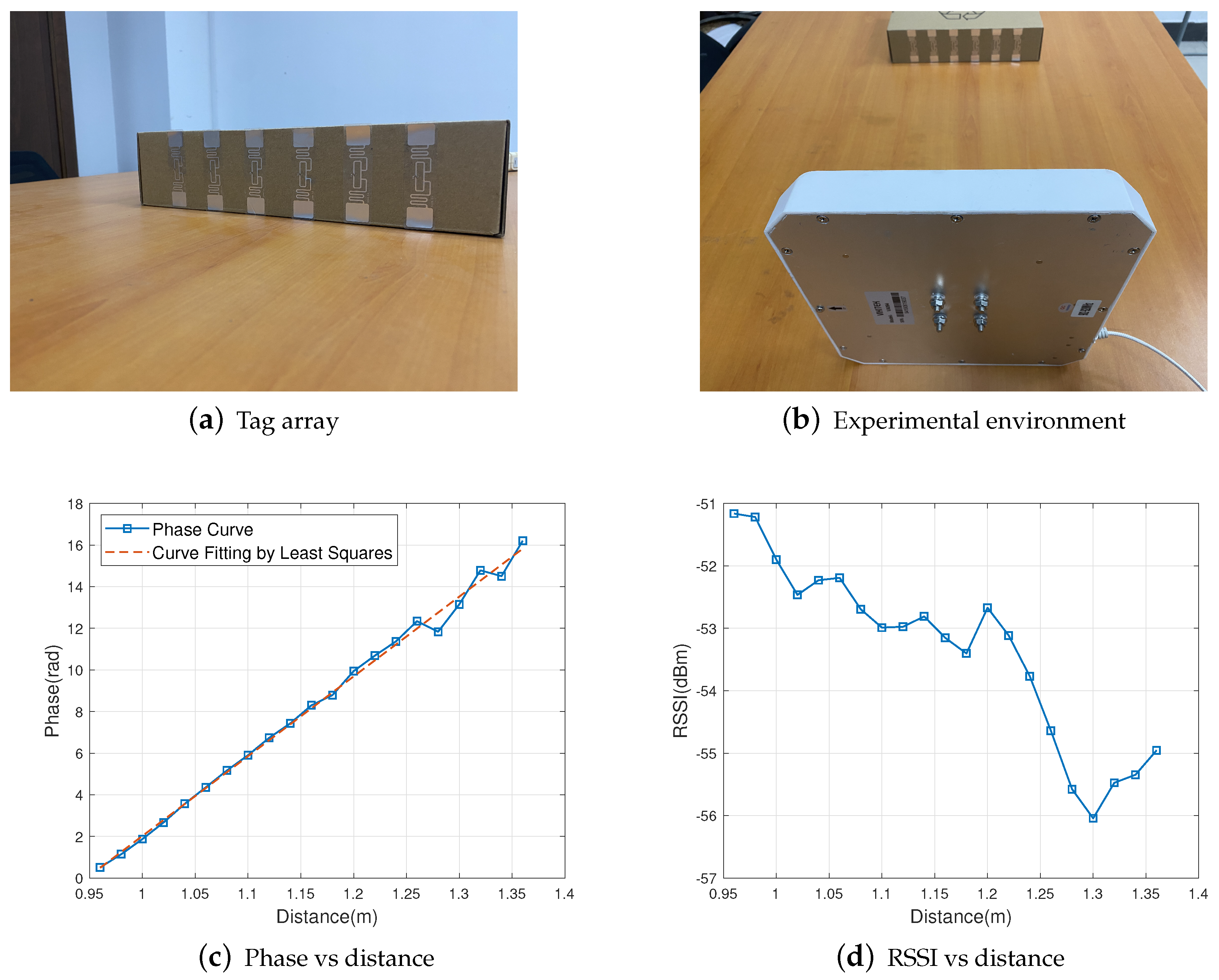 Sensors 22 06166 g002 550