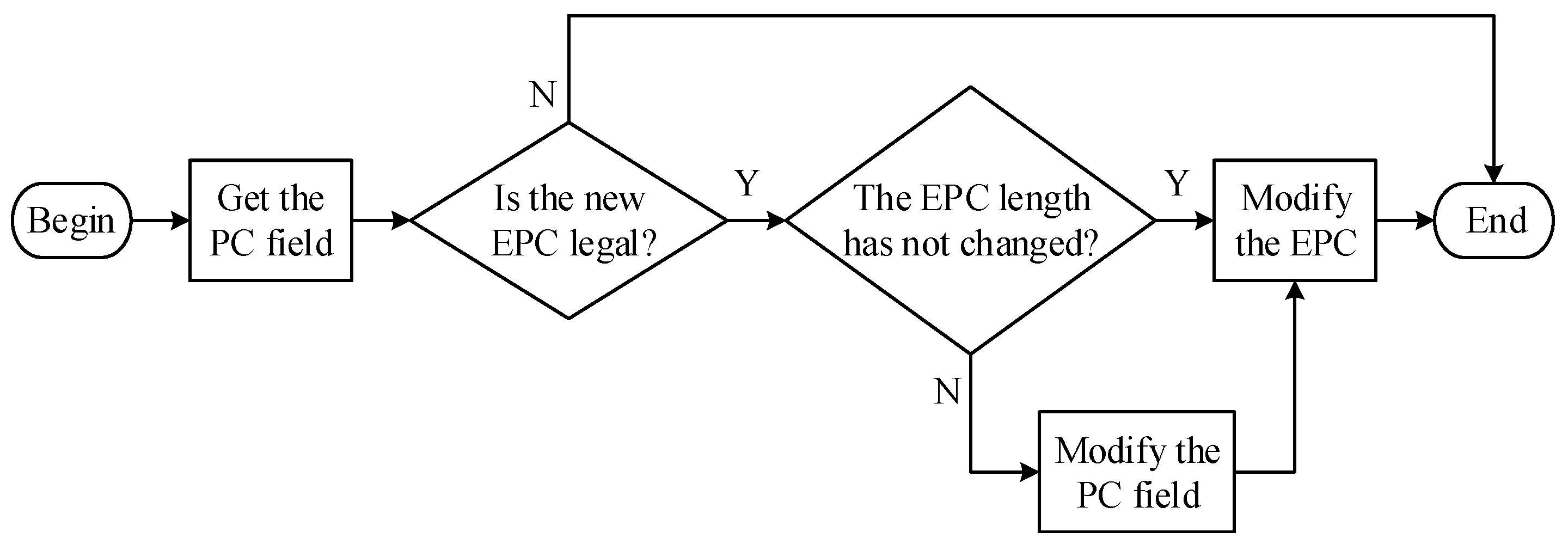 Sensors 22 06166 g005 550