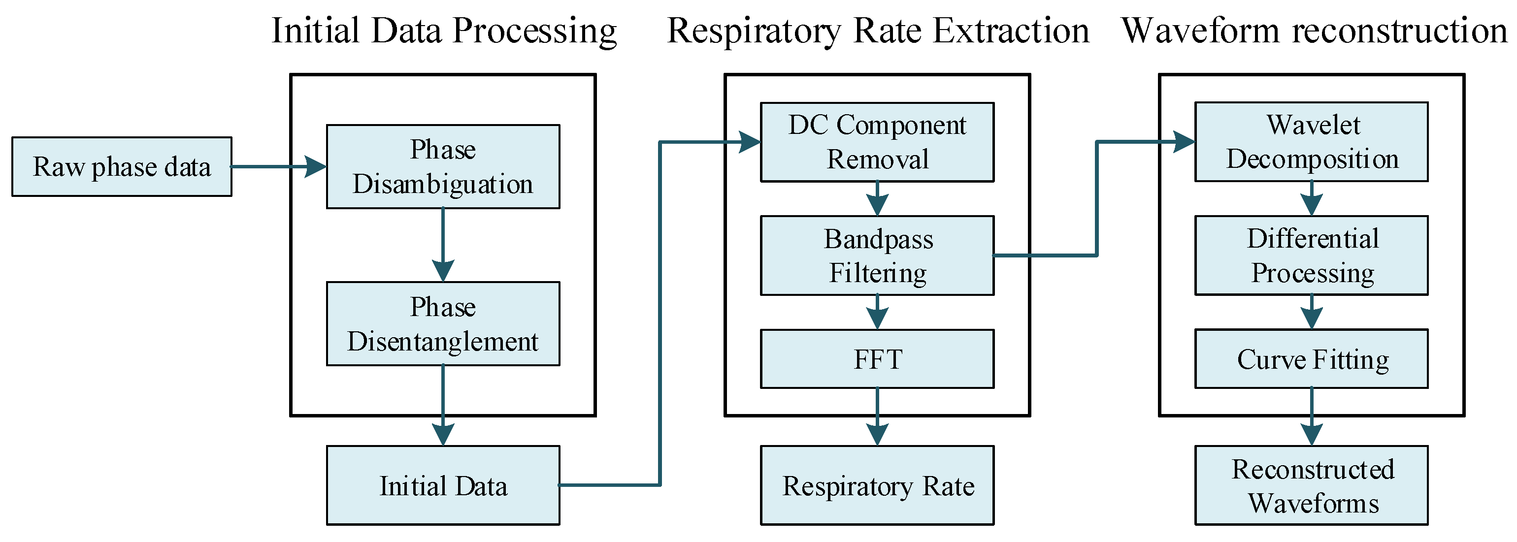Sensors 22 06166 g006 550
