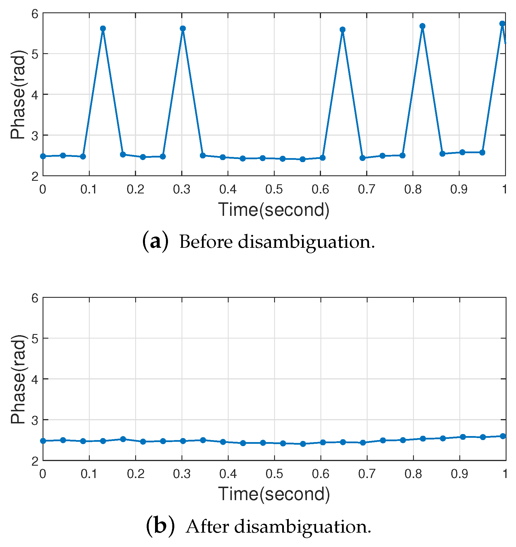 Sensors 22 06166 g007 550