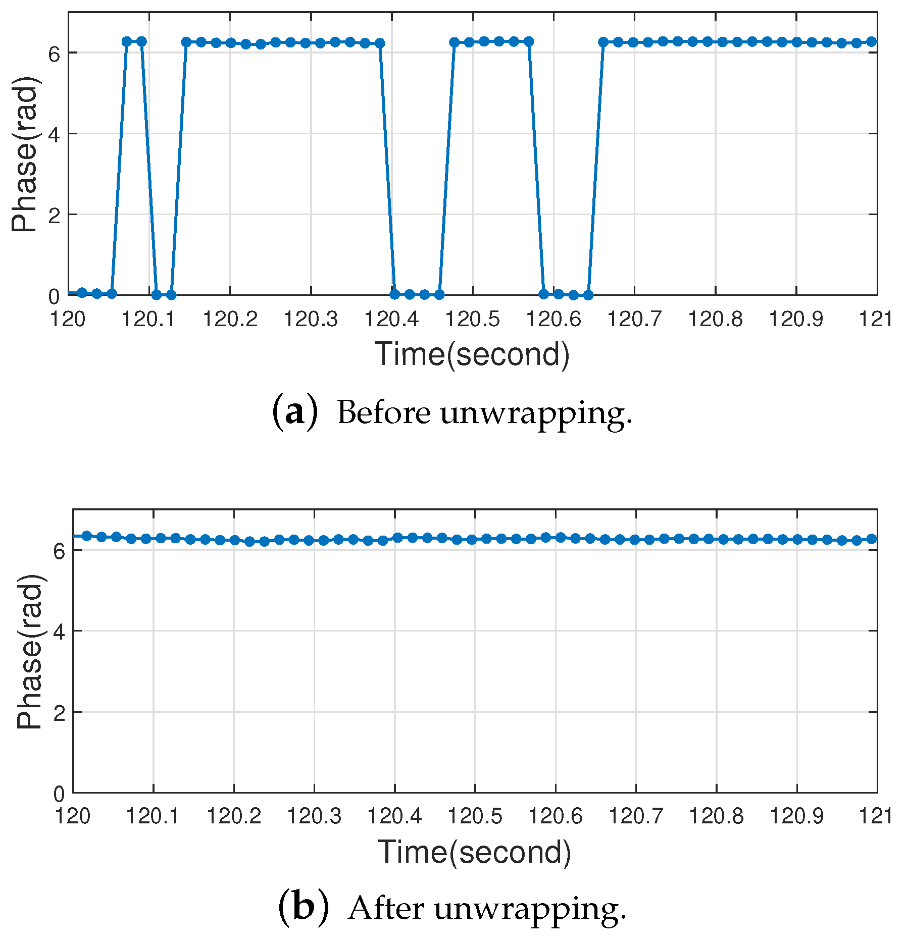 Sensors 22 06166 g008 550