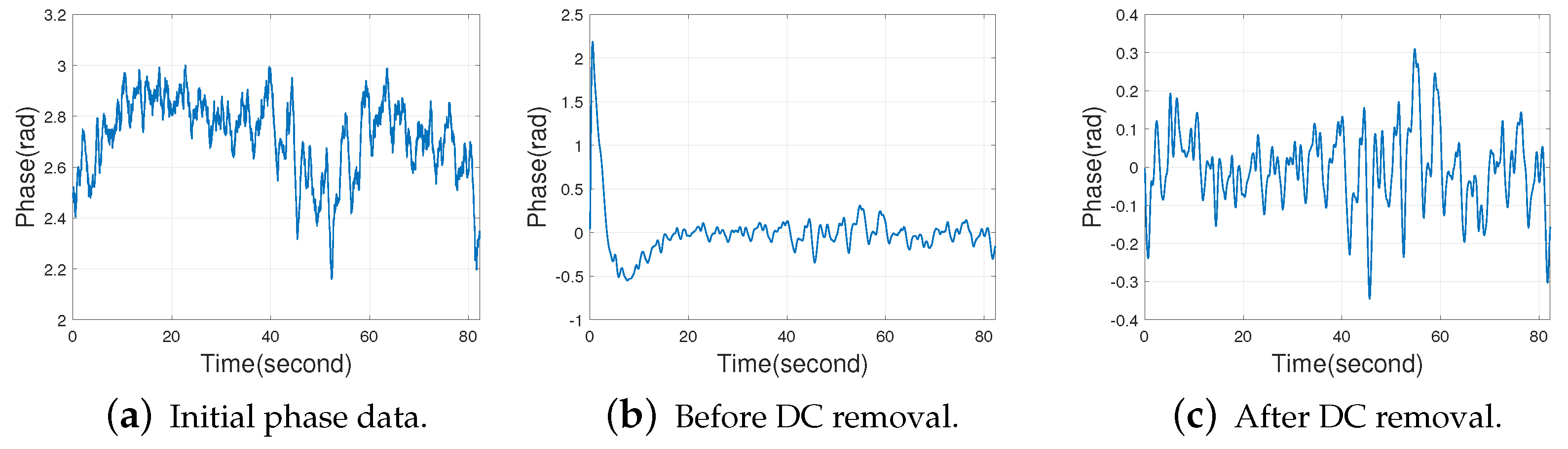 Sensors 22 06166 g009 550
