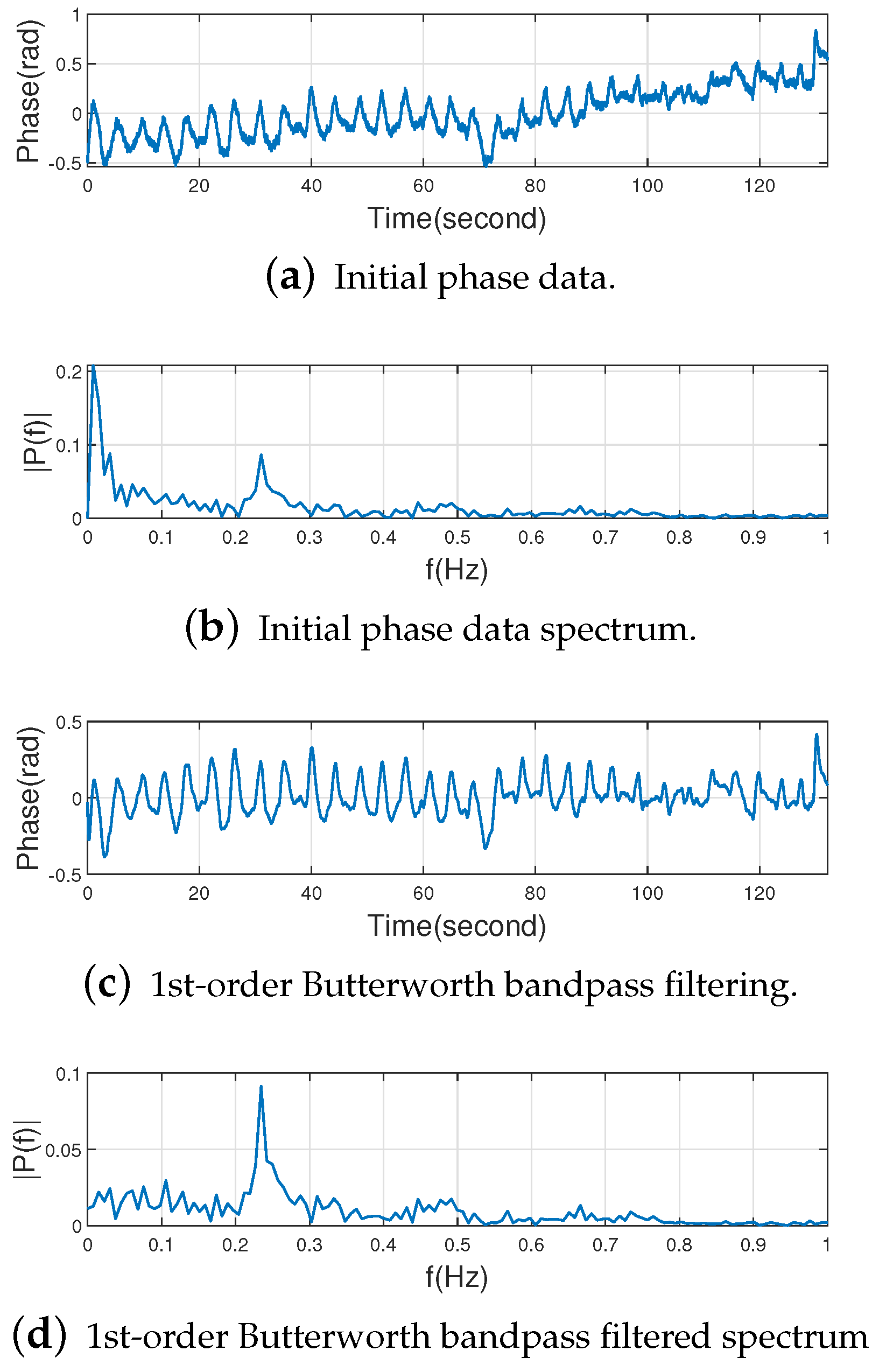 Sensors 22 06166 g010a 550