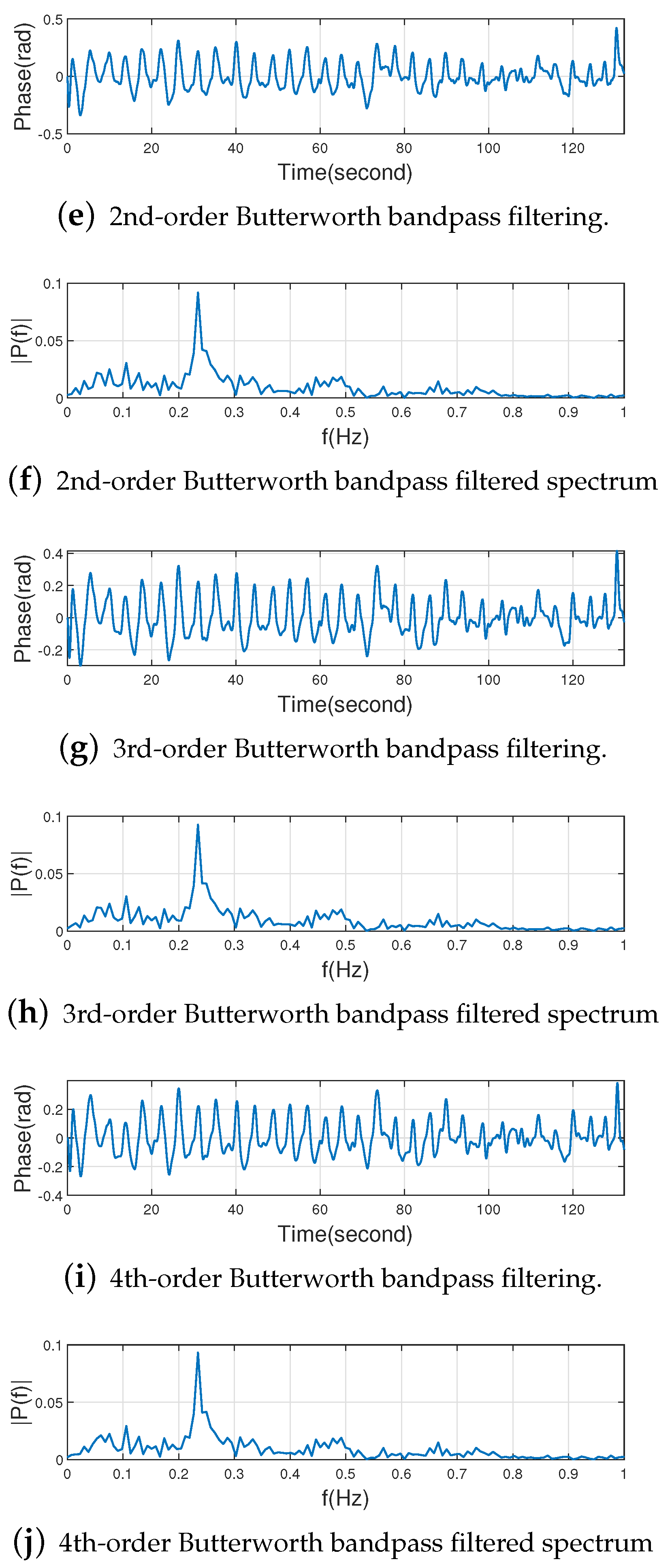Sensors 22 06166 g010b 550