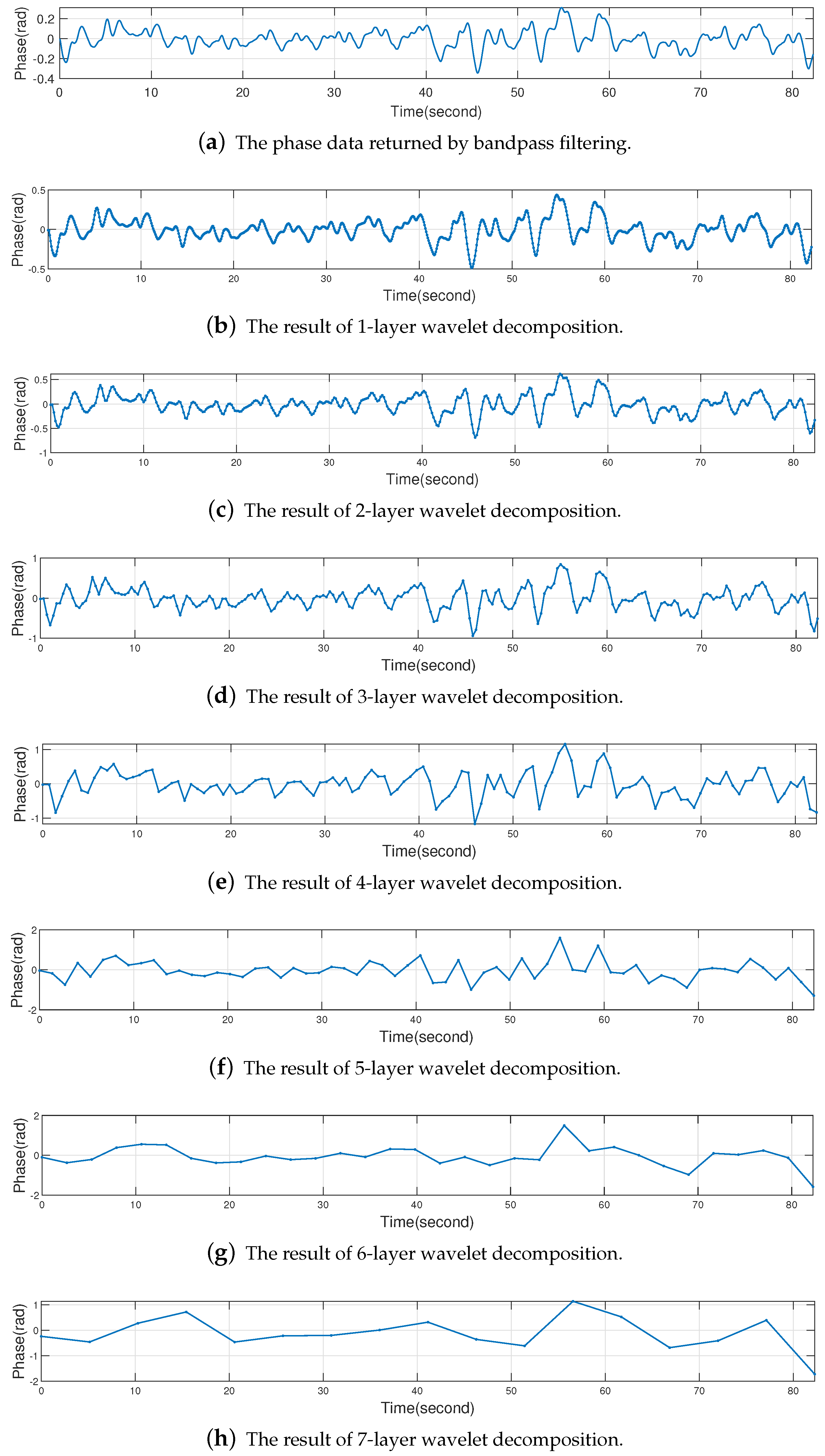 Sensors 22 06166 g012 550