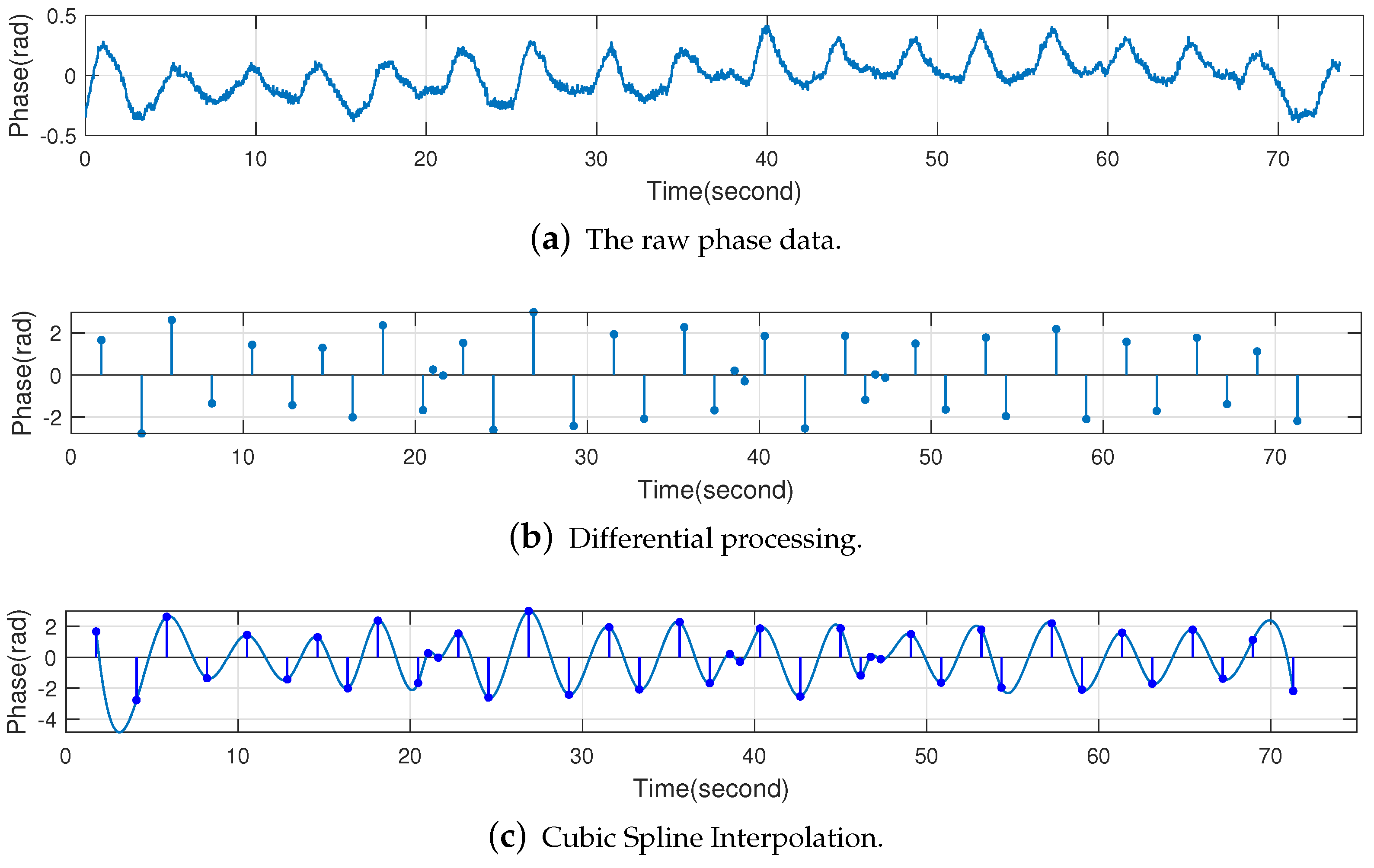 Sensors 22 06166 g013 550