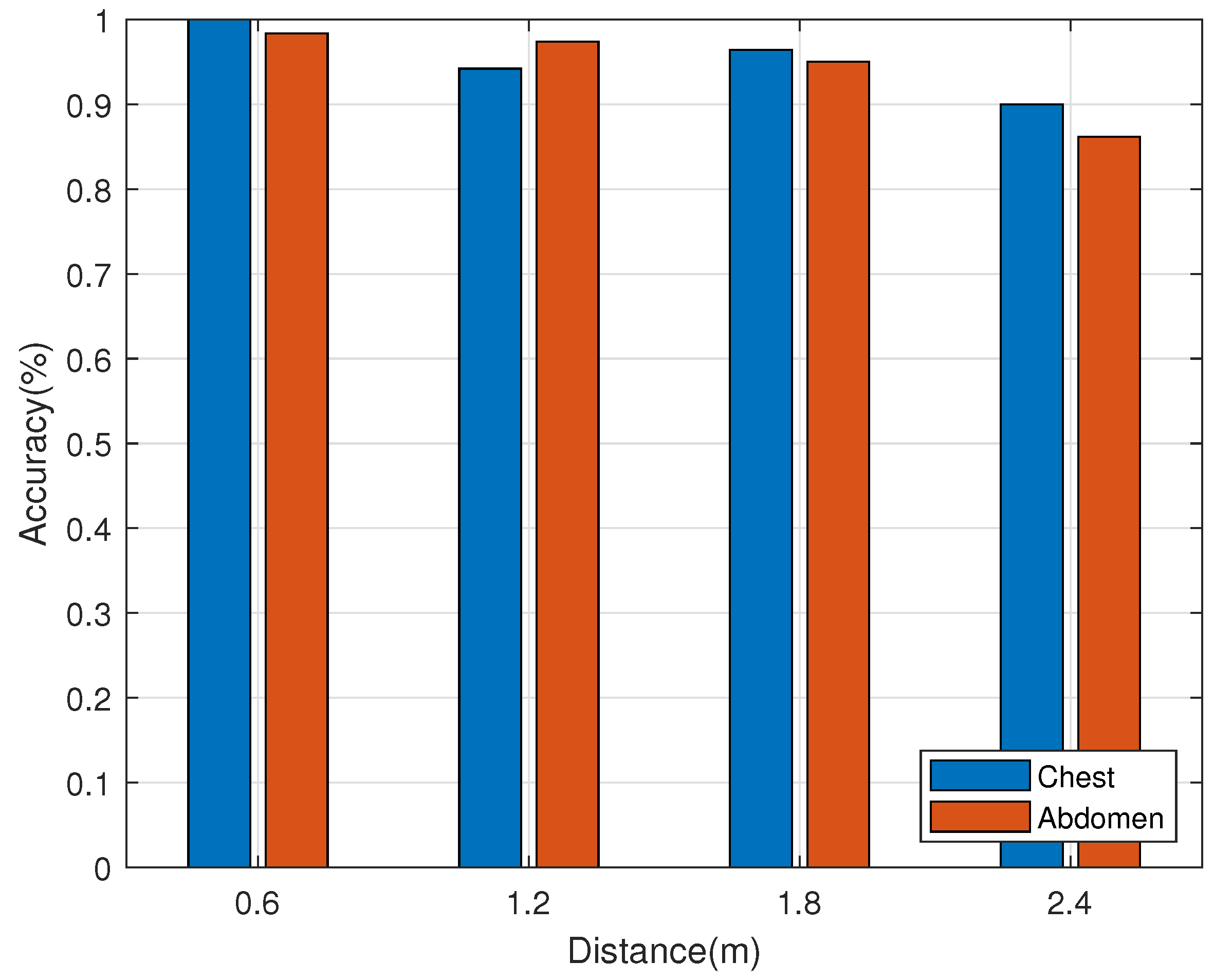 Sensors 22 06166 g016 550