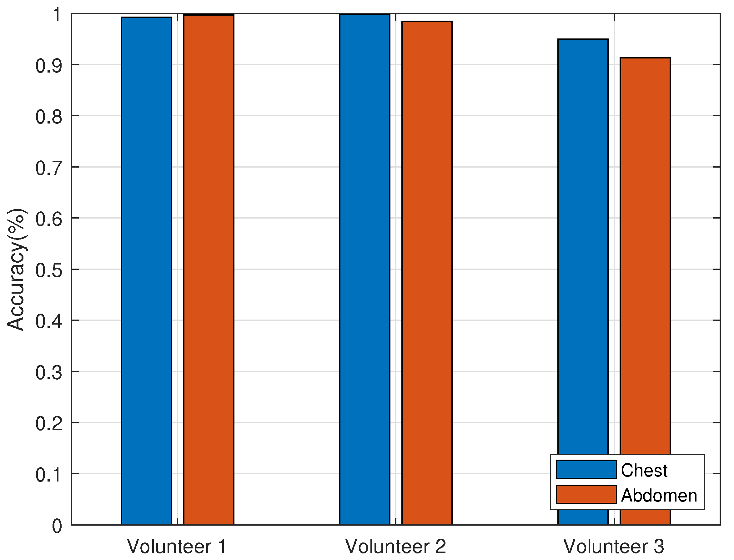 Sensors 22 06166 g018 550