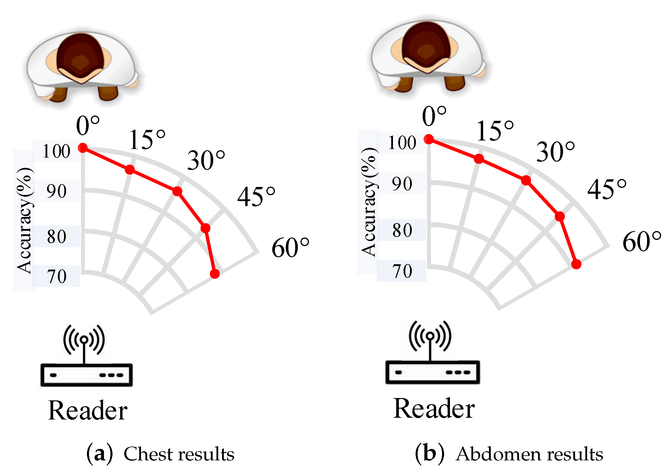 Sensors 22 06166 g019 550