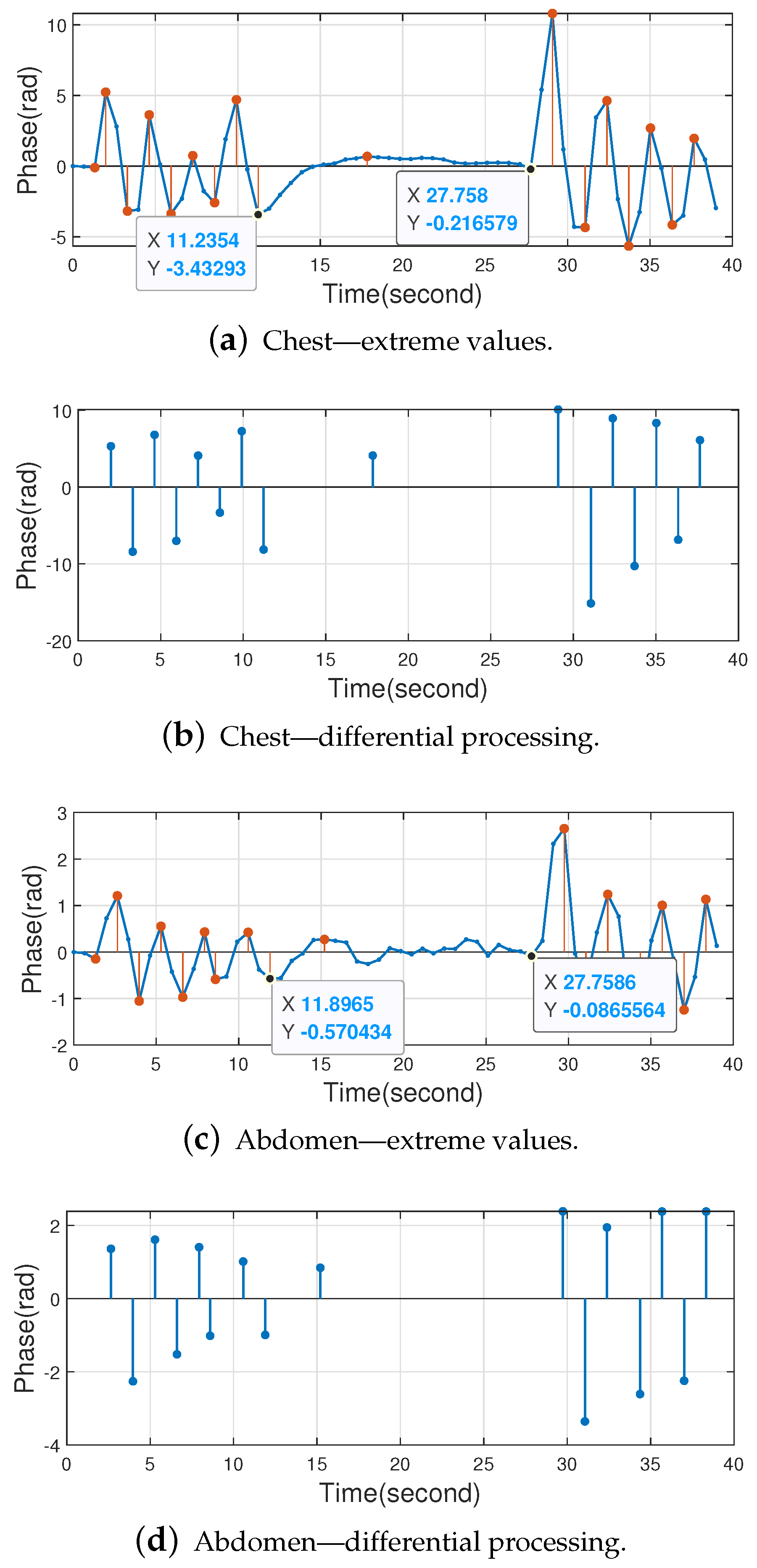 Sensors 22 06166 g020 550