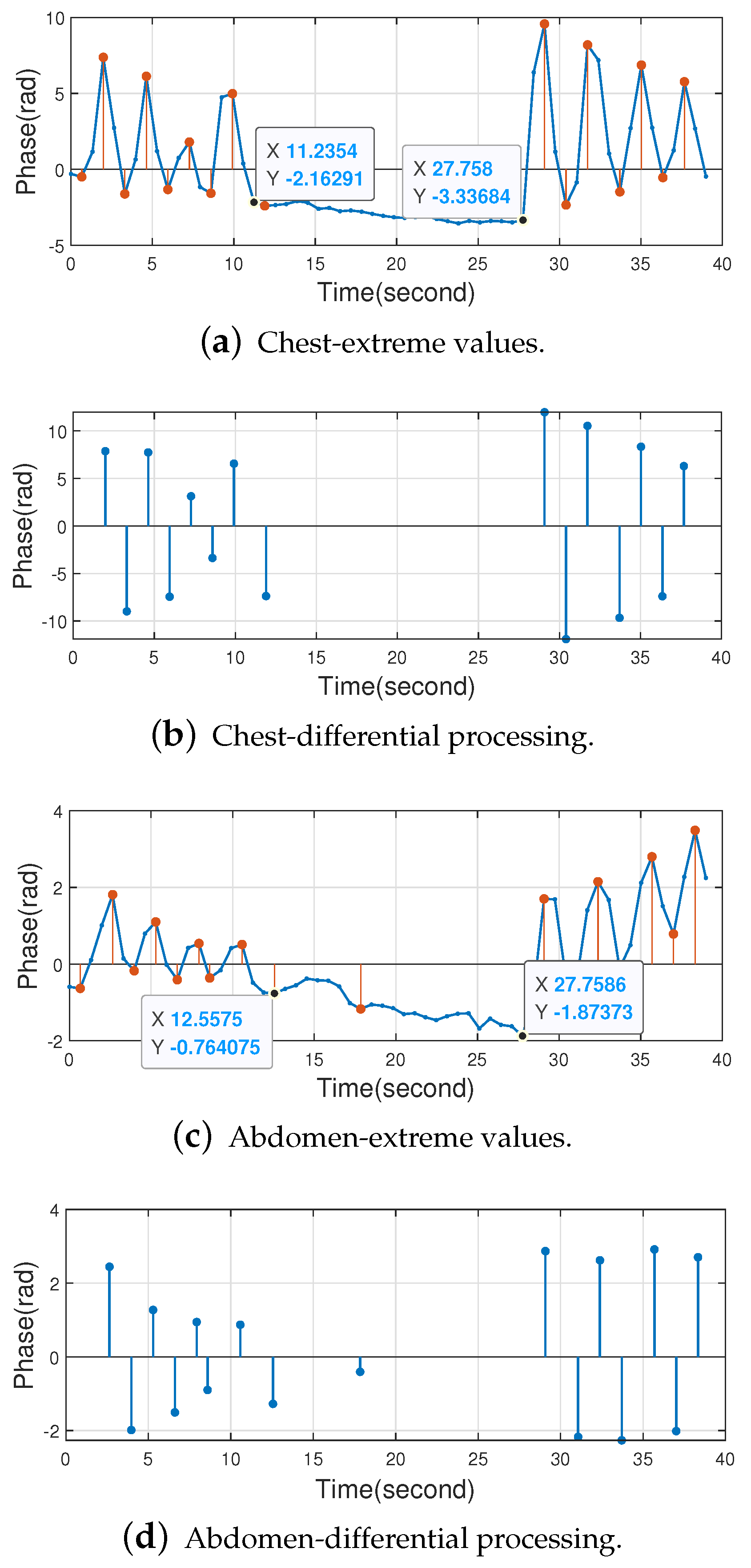 Sensors 22 06166 g021 550