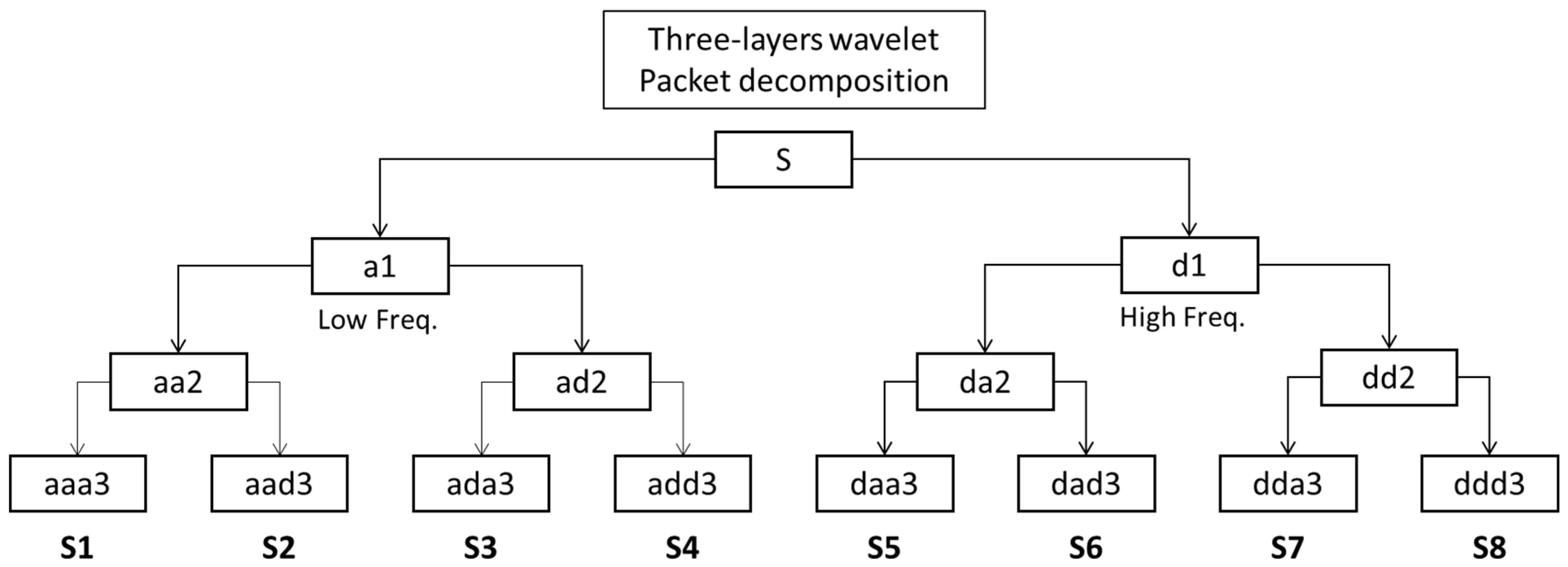 Sensors 22 06167 g001 550