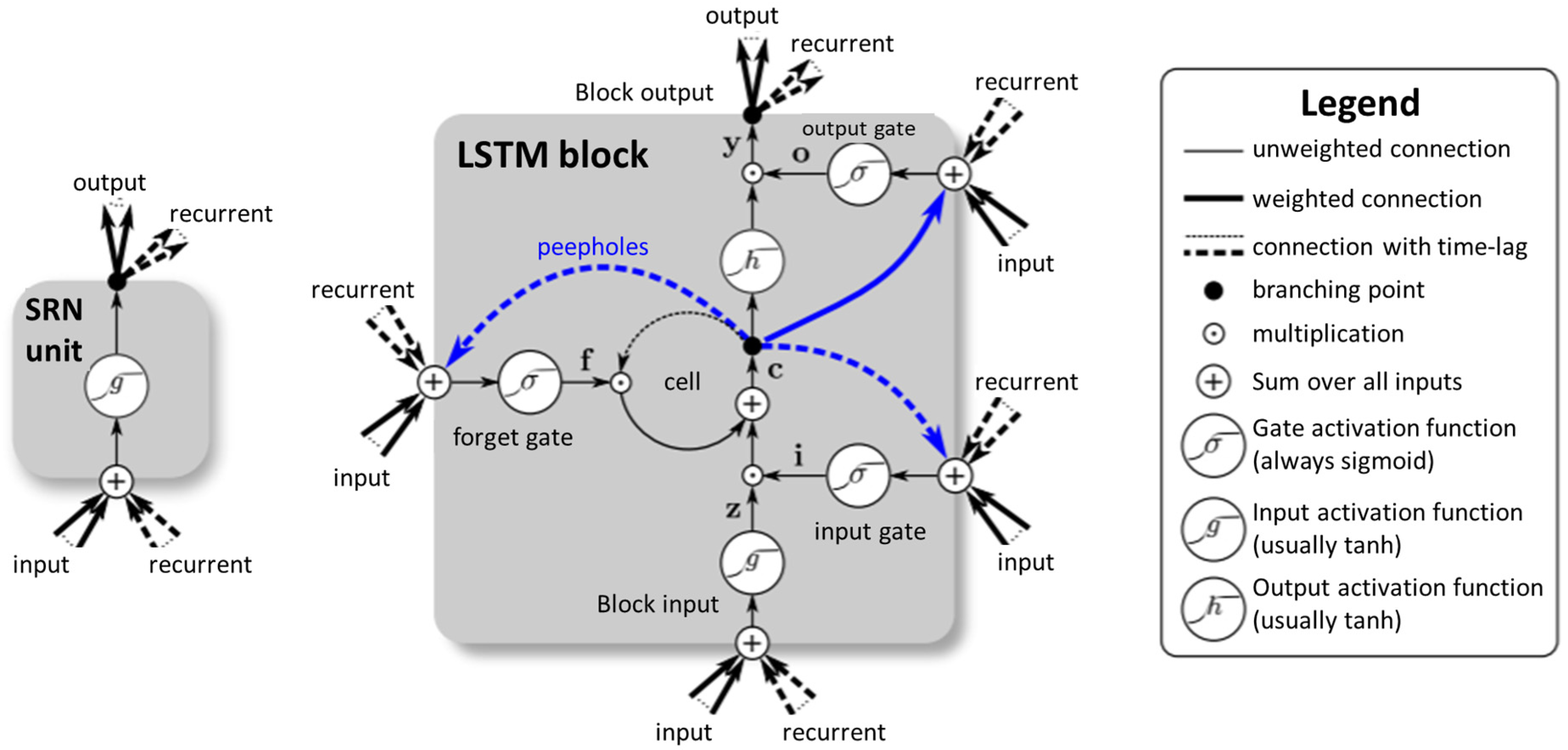 Sensors 22 06167 g002 550