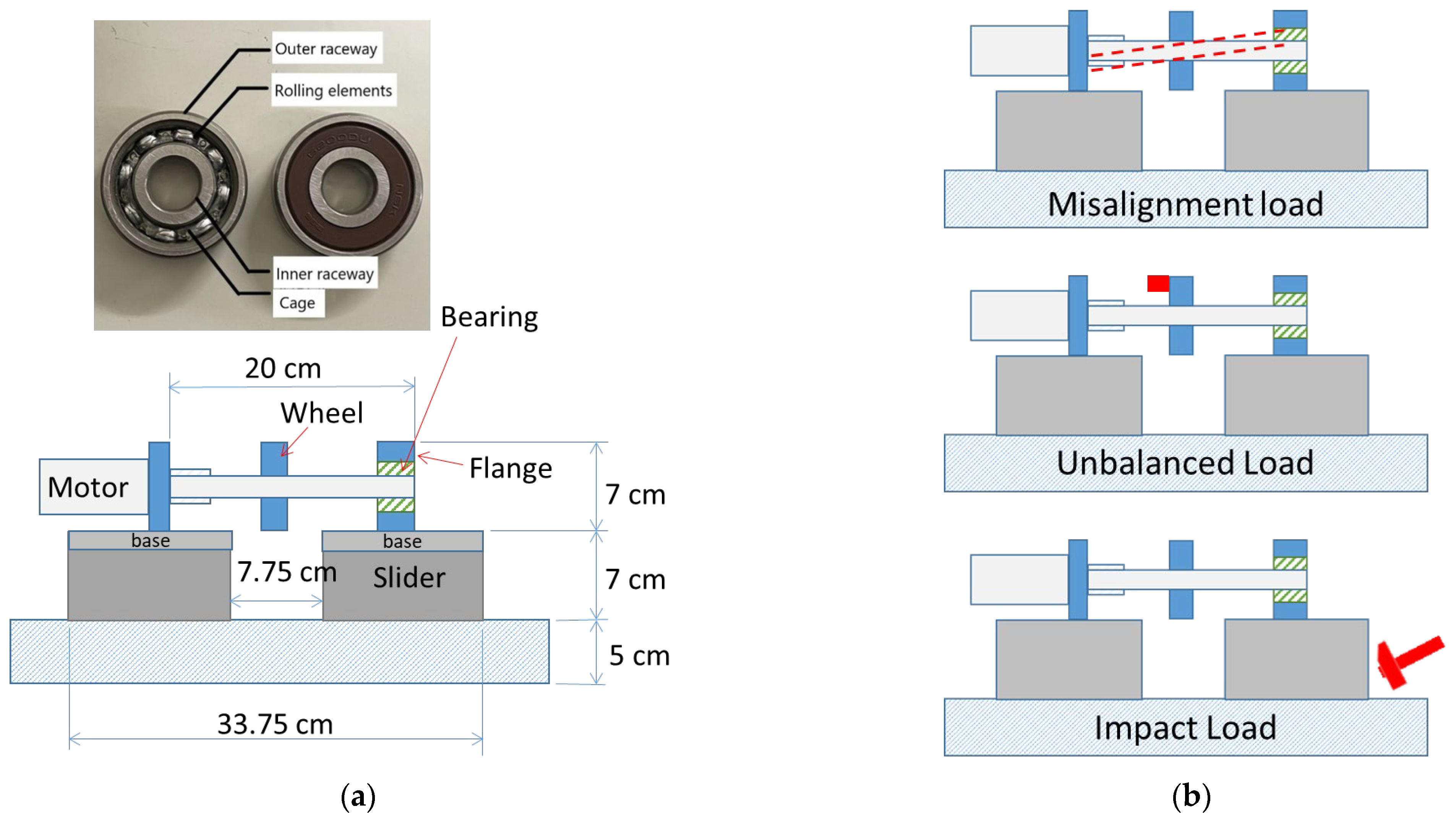 Sensors 22 06167 g003 550